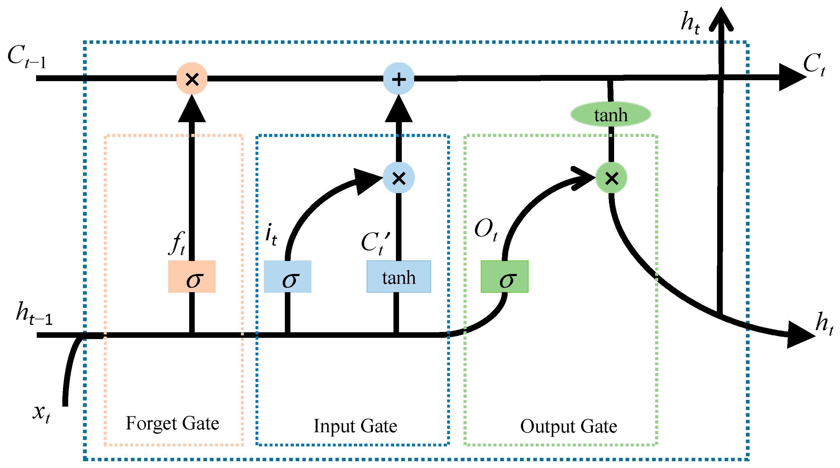 Buildings 15 00298 g003