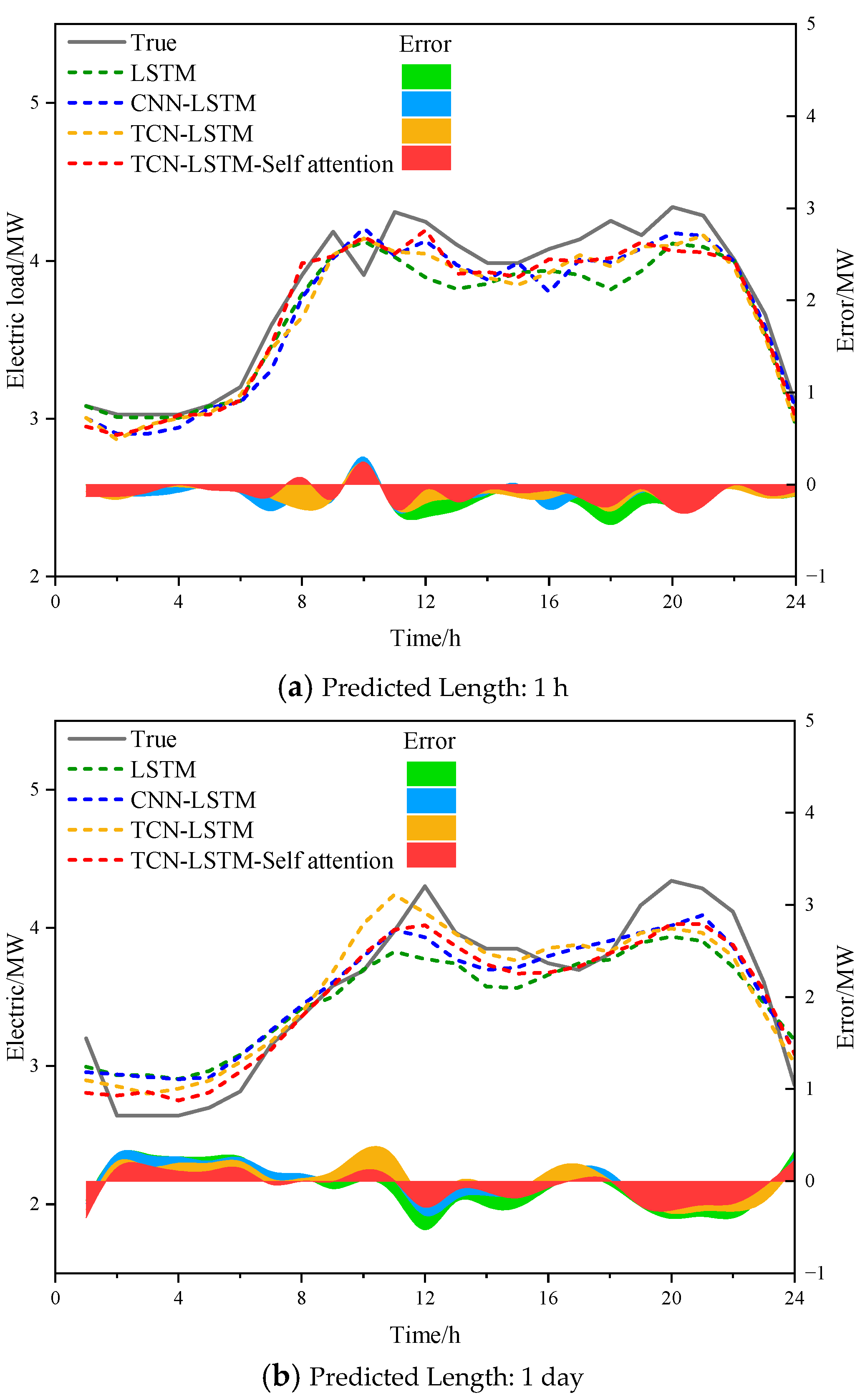 Buildings 15 00298 g008a