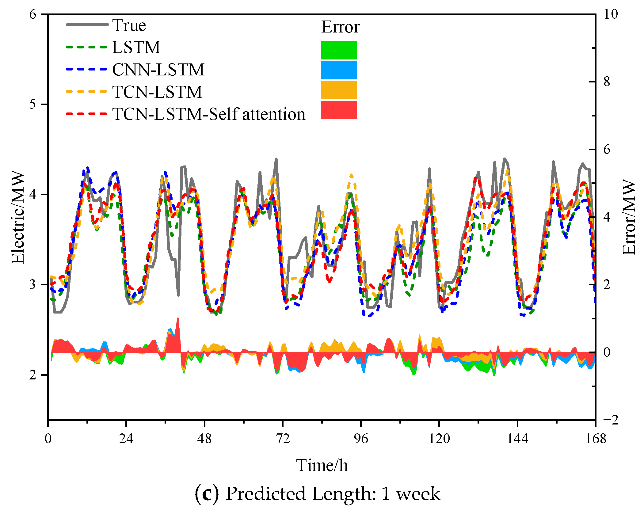 Buildings 15 00298 g008b