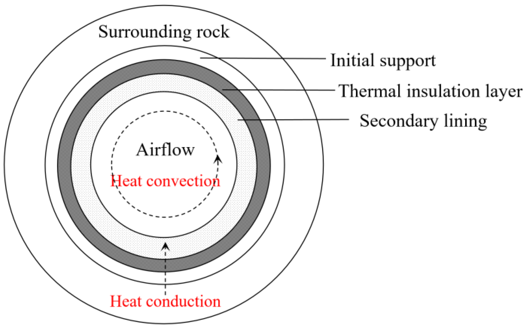 Buildings 15 00301 g002