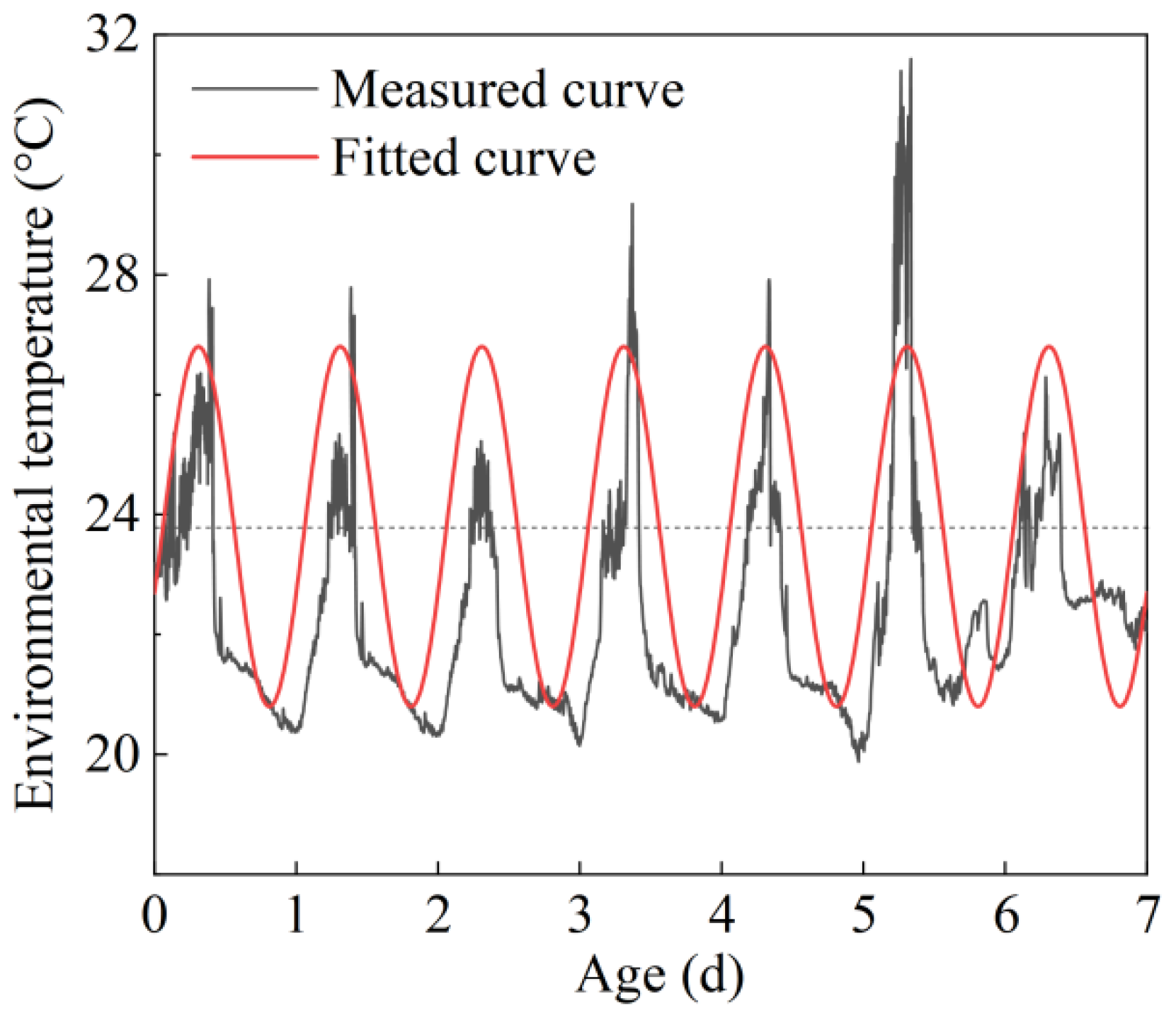 Buildings 15 00301 g003