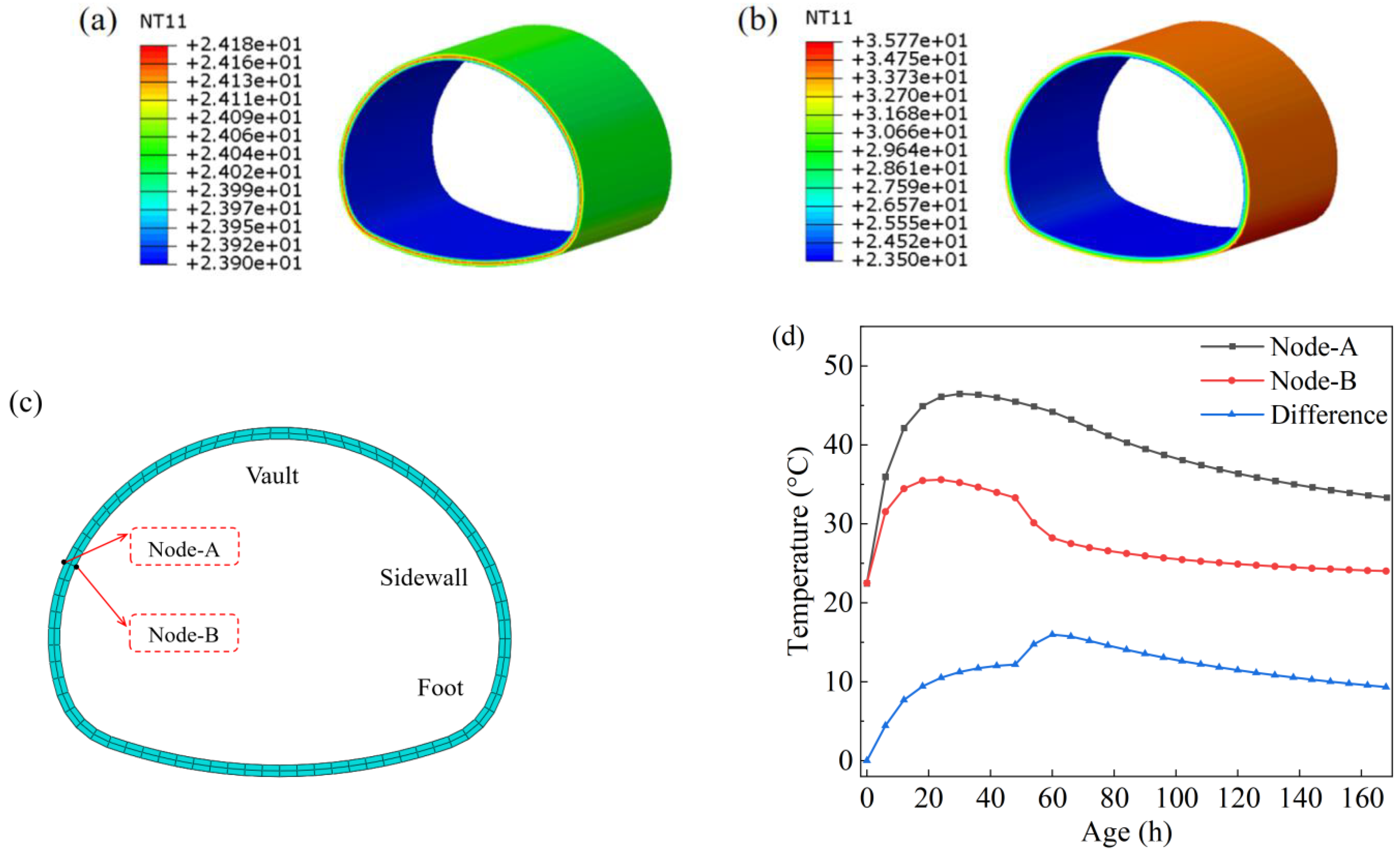 Buildings 15 00301 g006