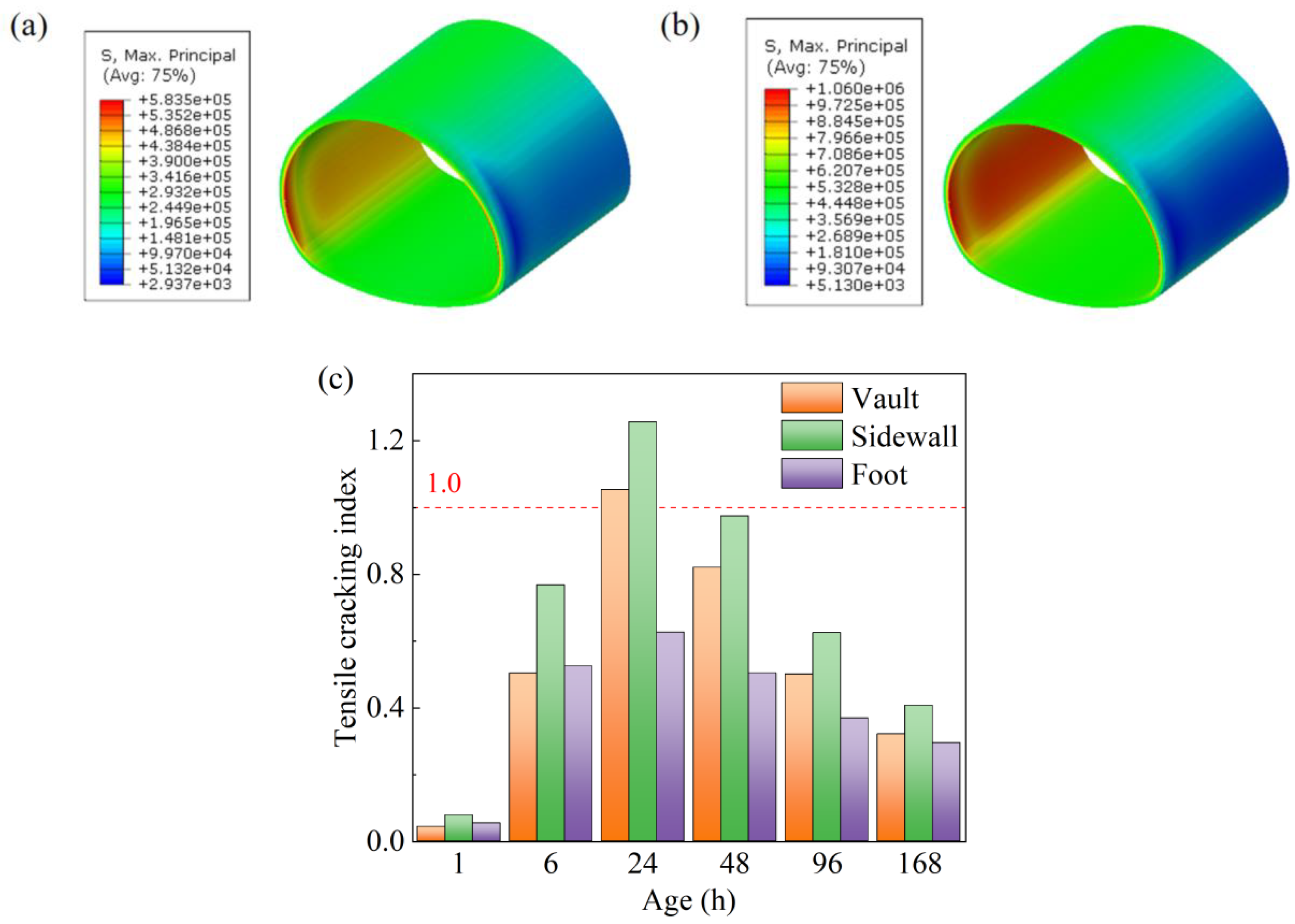 Buildings 15 00301 g007