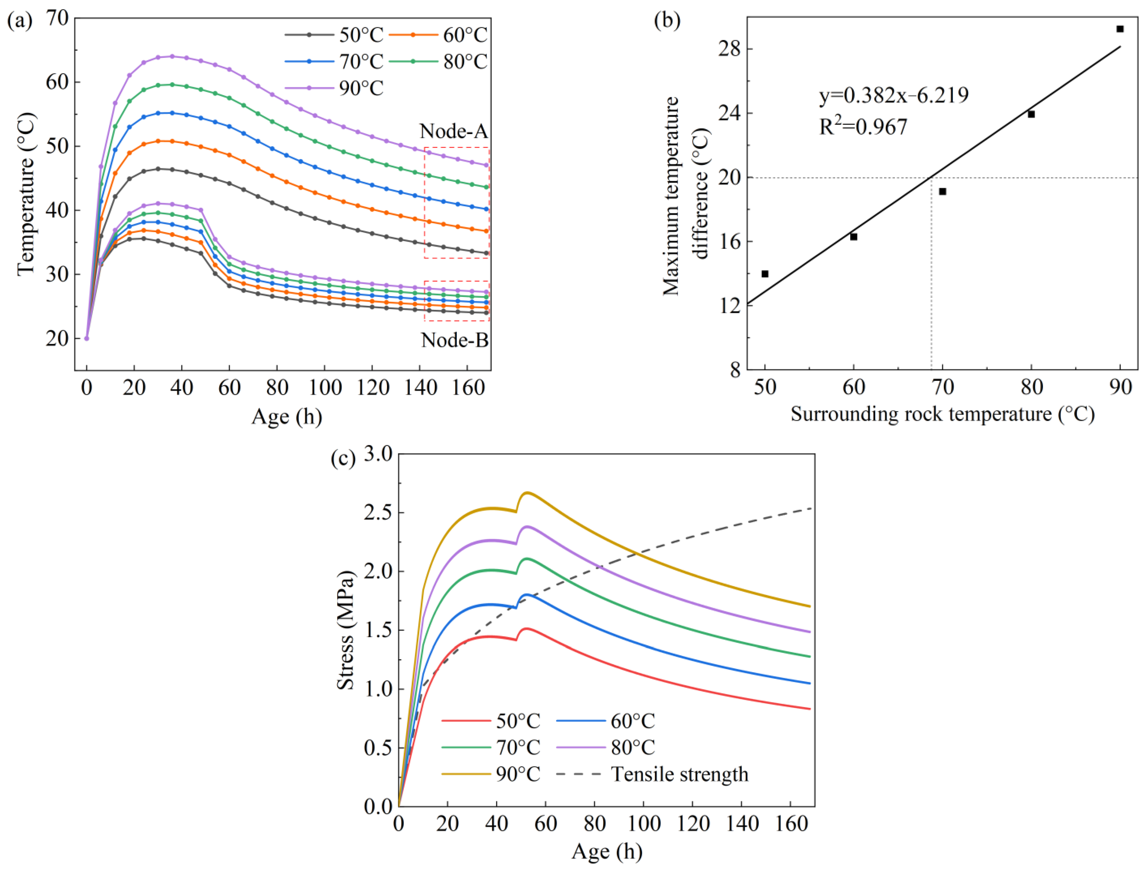 Buildings 15 00301 g009