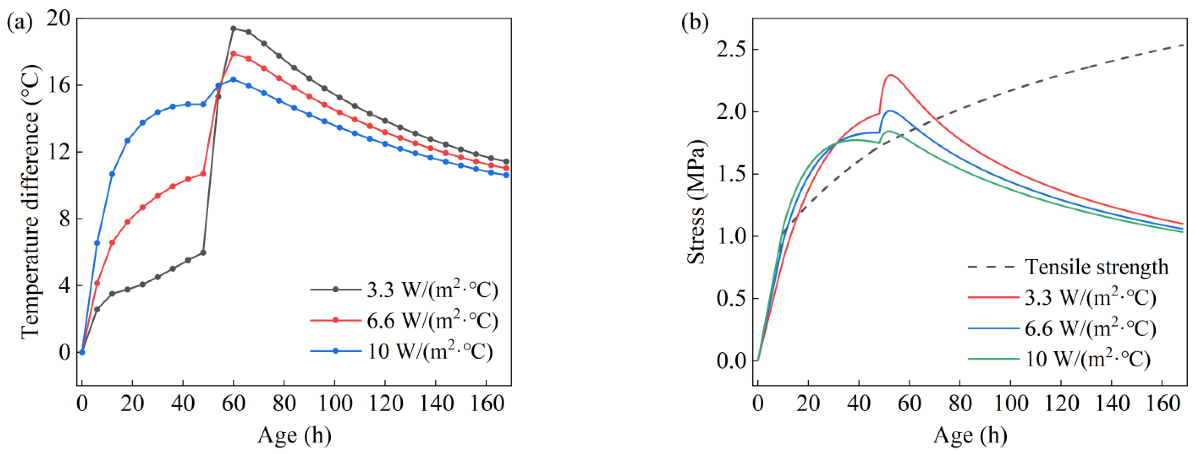 Buildings 15 00301 g012