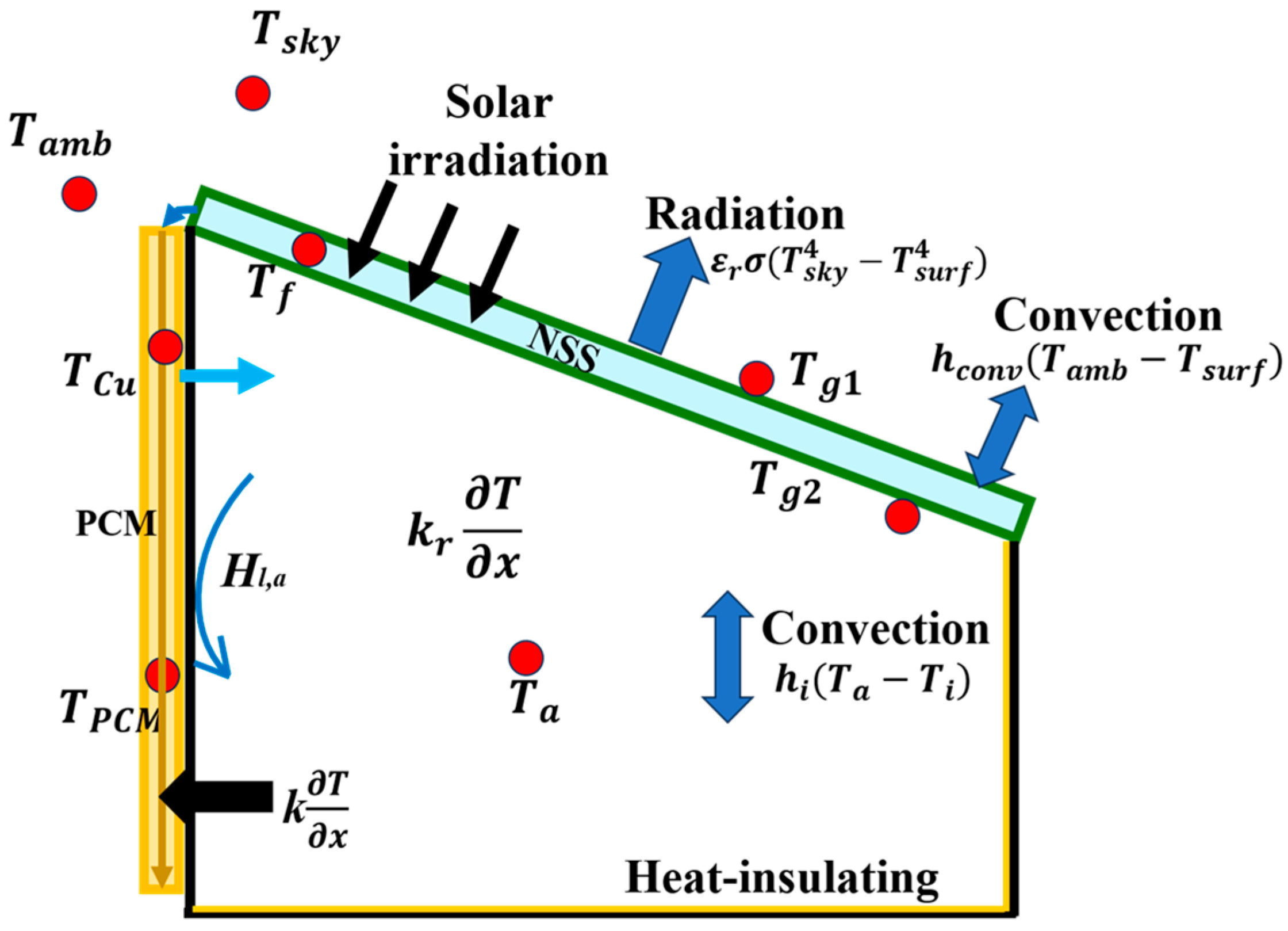 Buildings 15 00314 g004