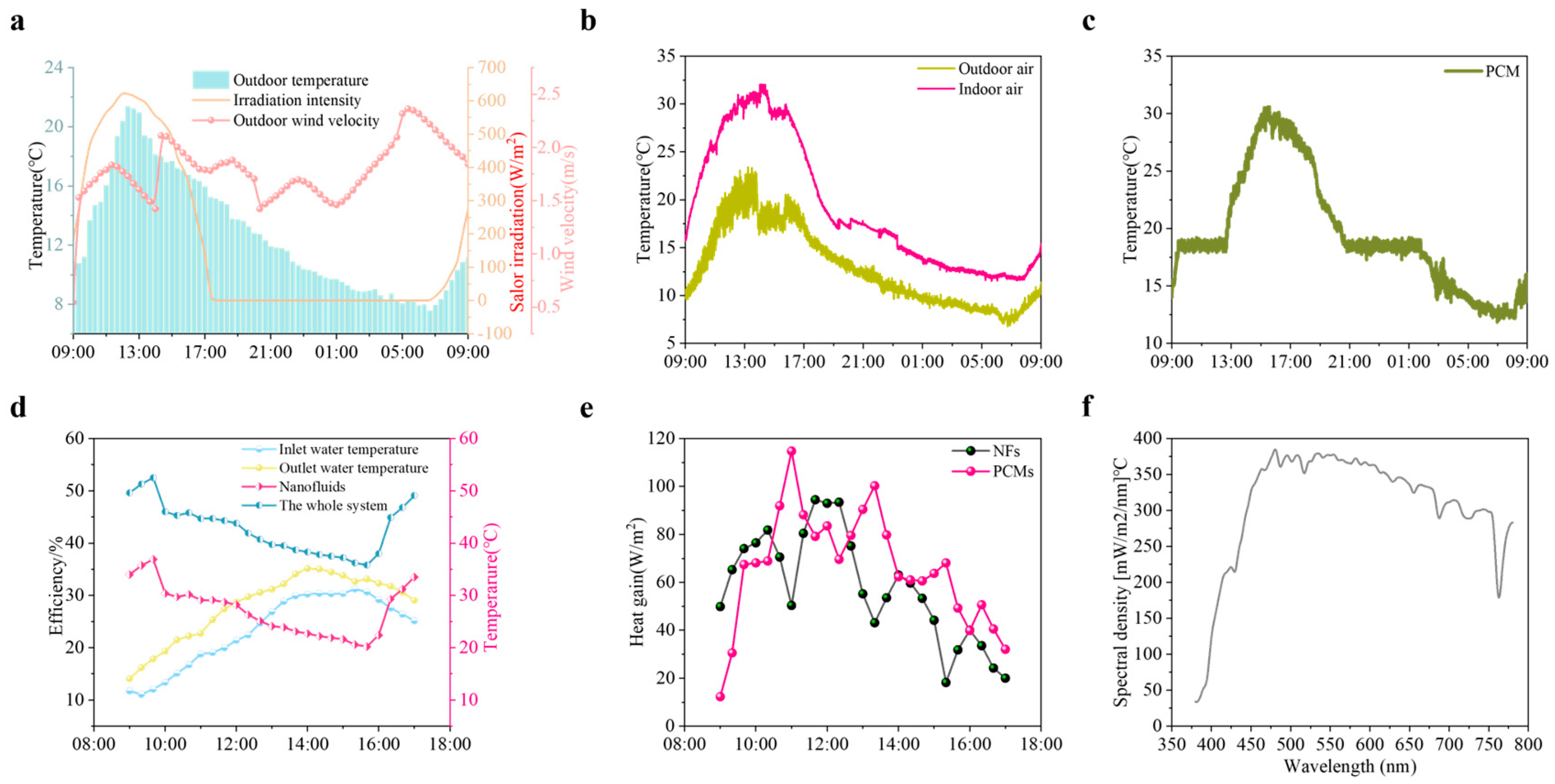Buildings 15 00314 g006
