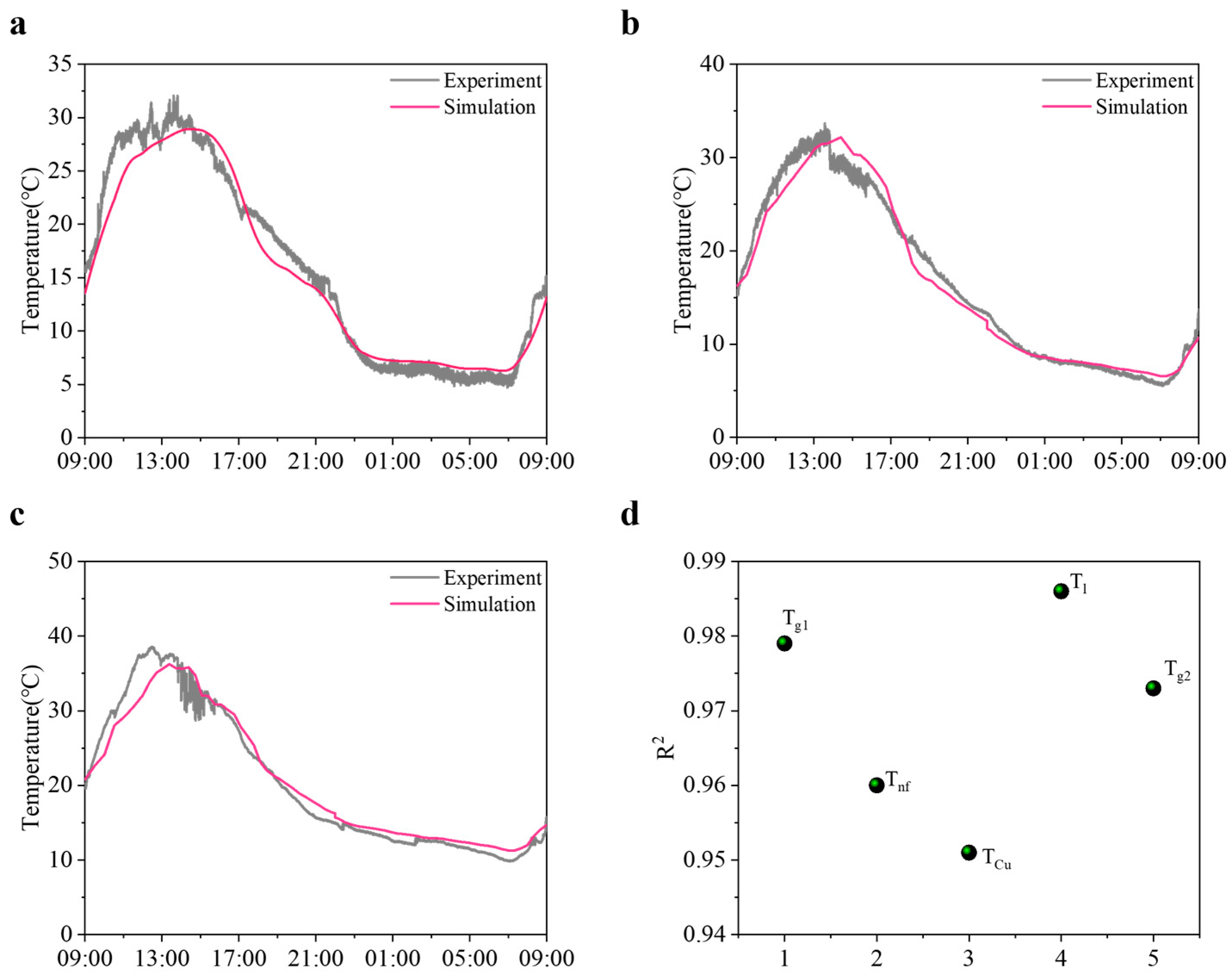 Buildings 15 00314 g008