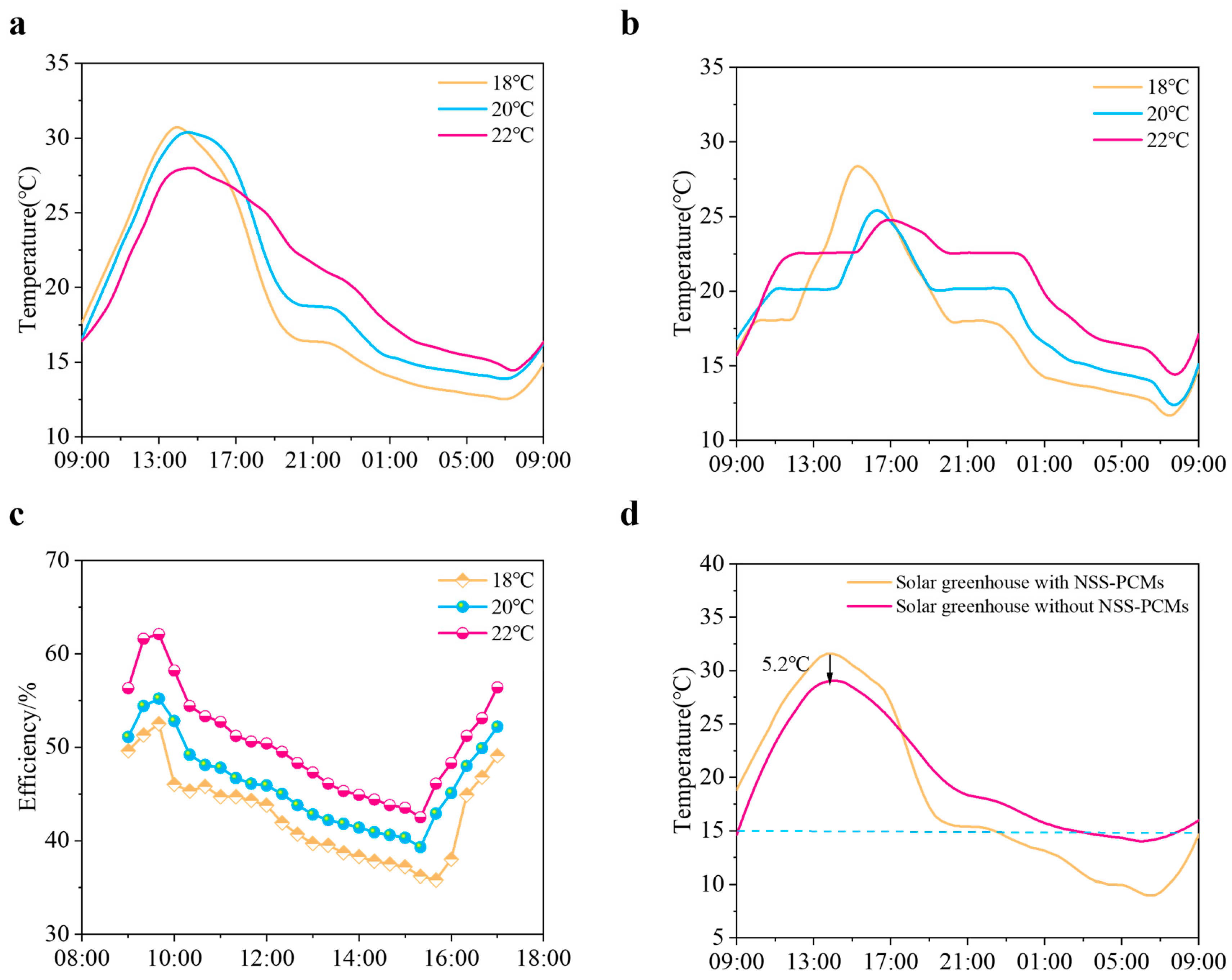 Buildings 15 00314 g010