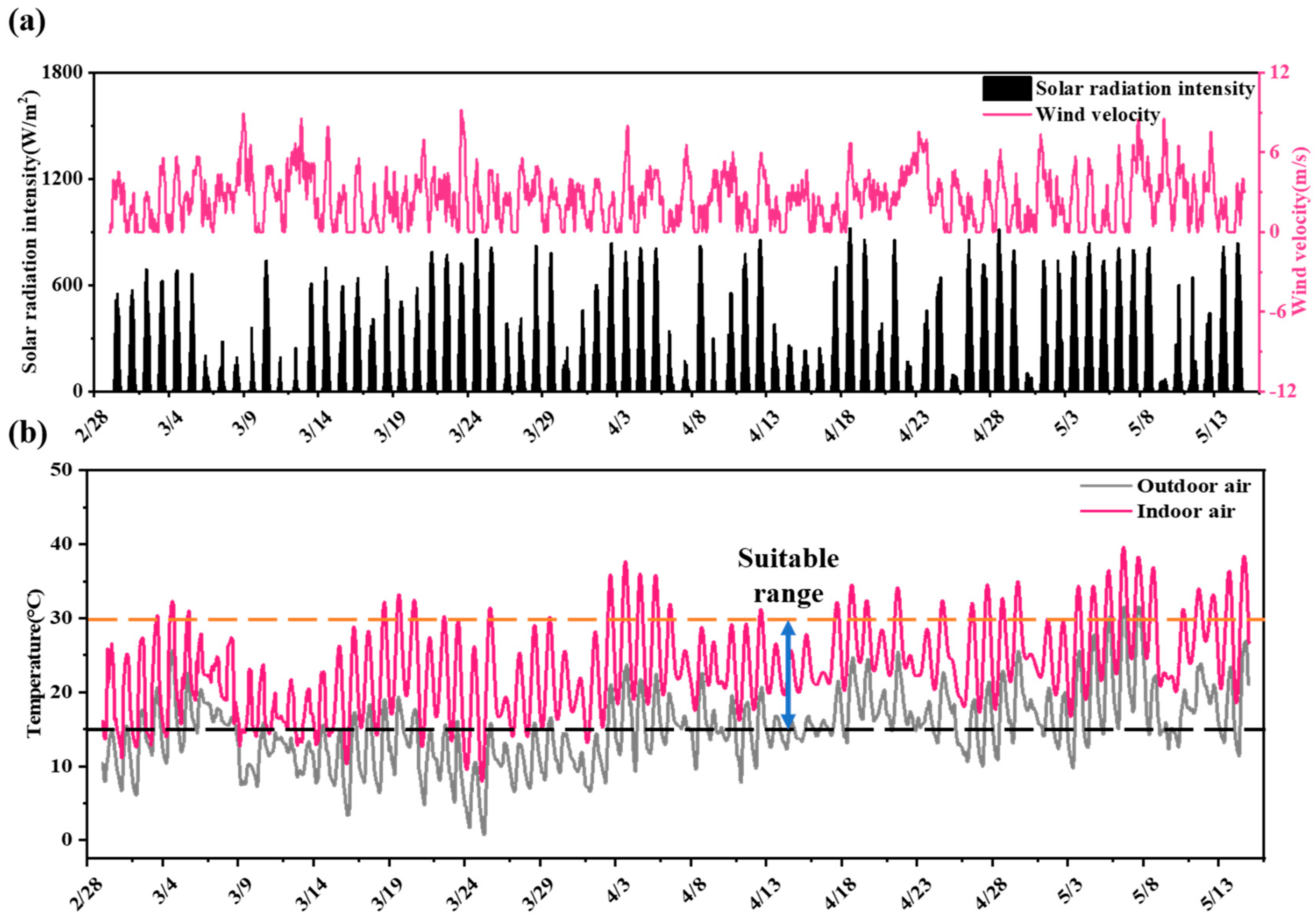 Buildings 15 00314 g011