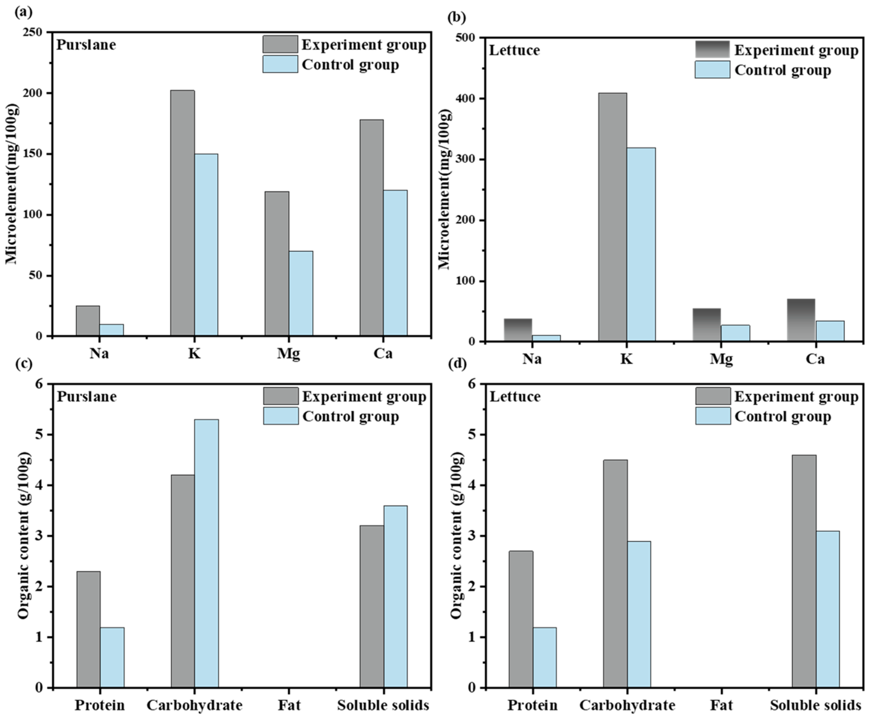 Buildings 15 00314 g014