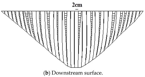 Buildings 15 00317 g004b