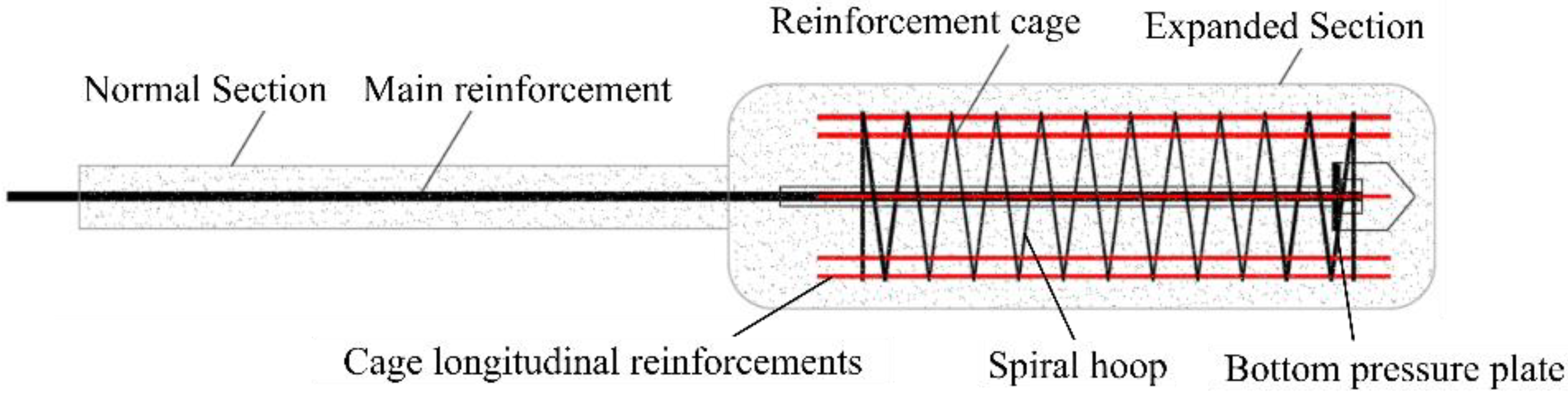 Buildings 15 00319 g001