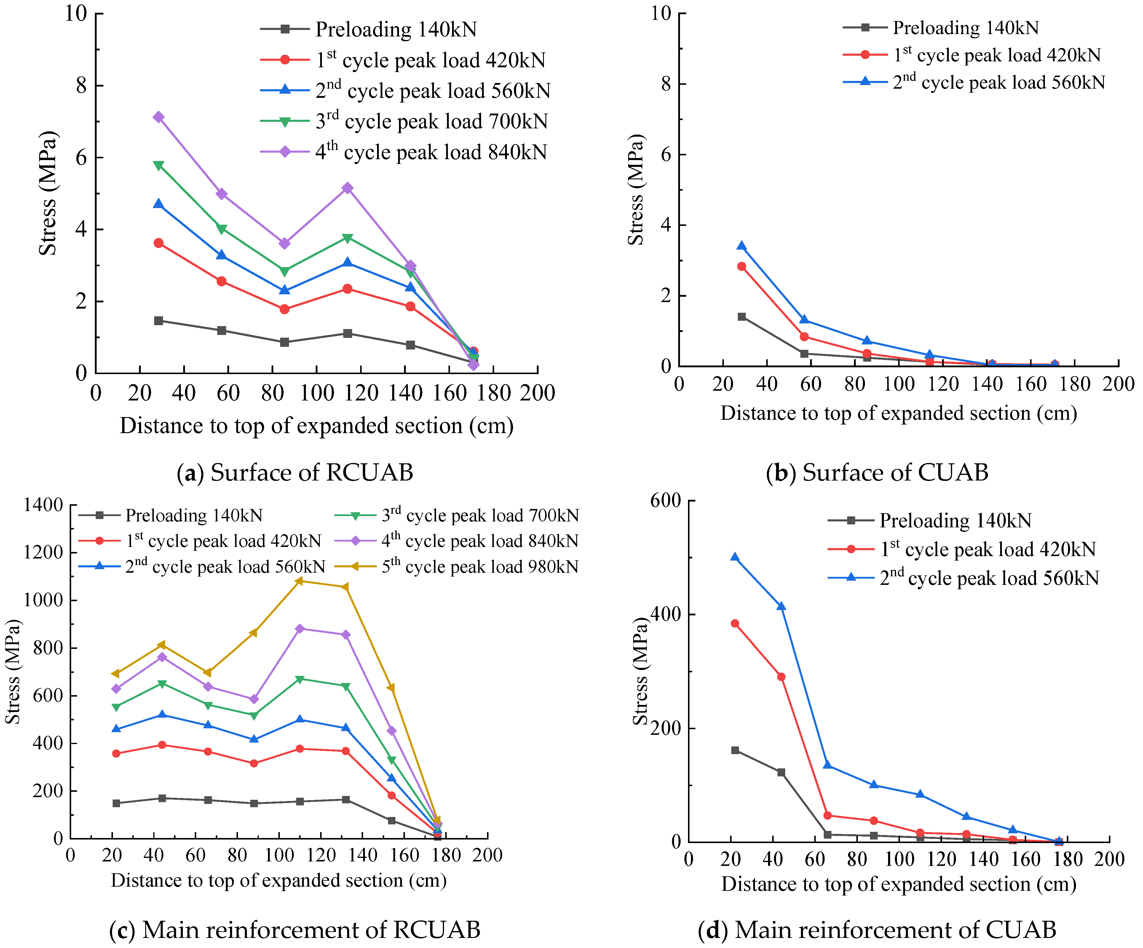 Buildings 15 00319 g005