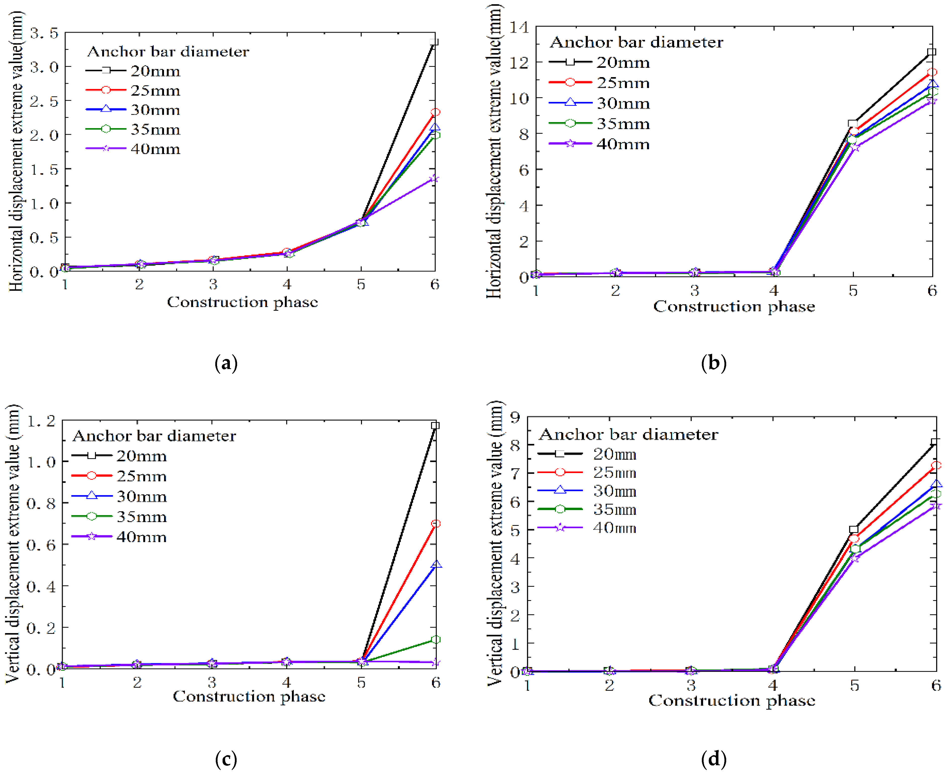 Buildings 15 00319 g012