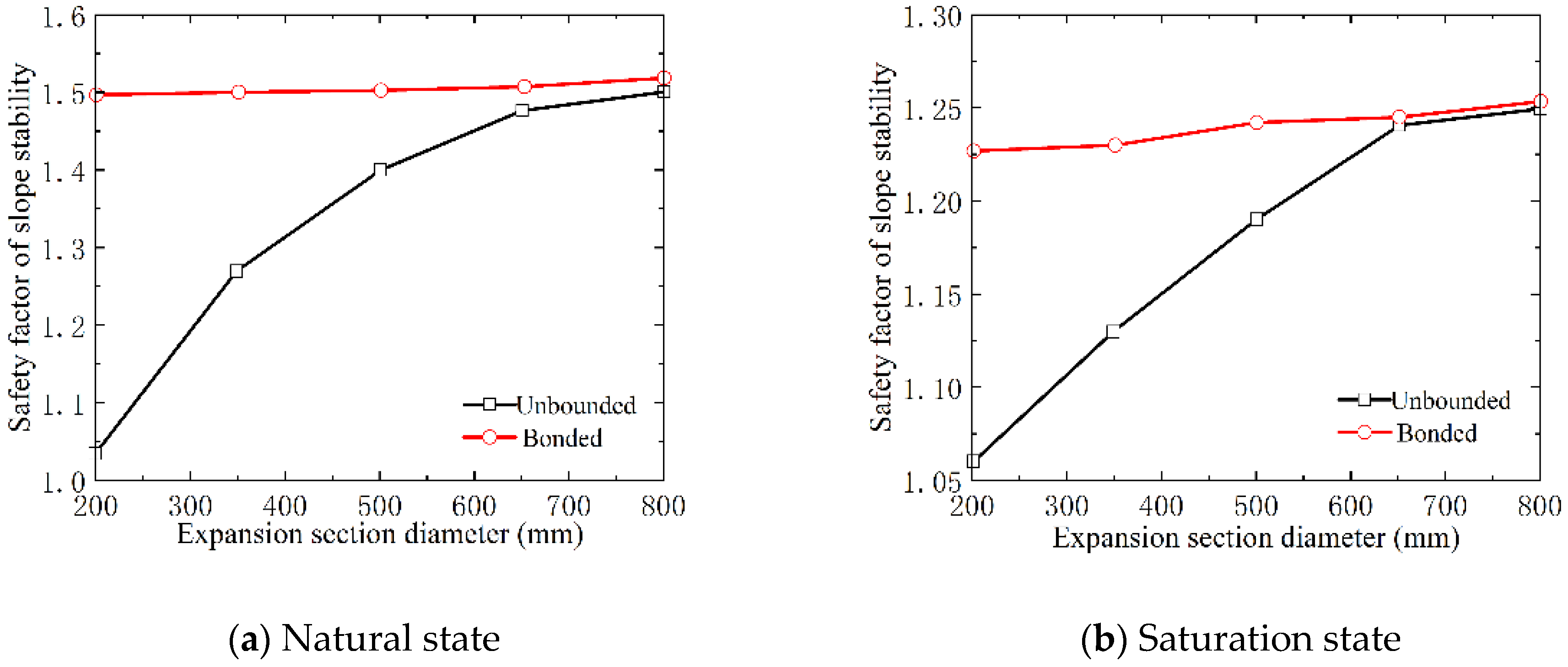 Buildings 15 00319 g014