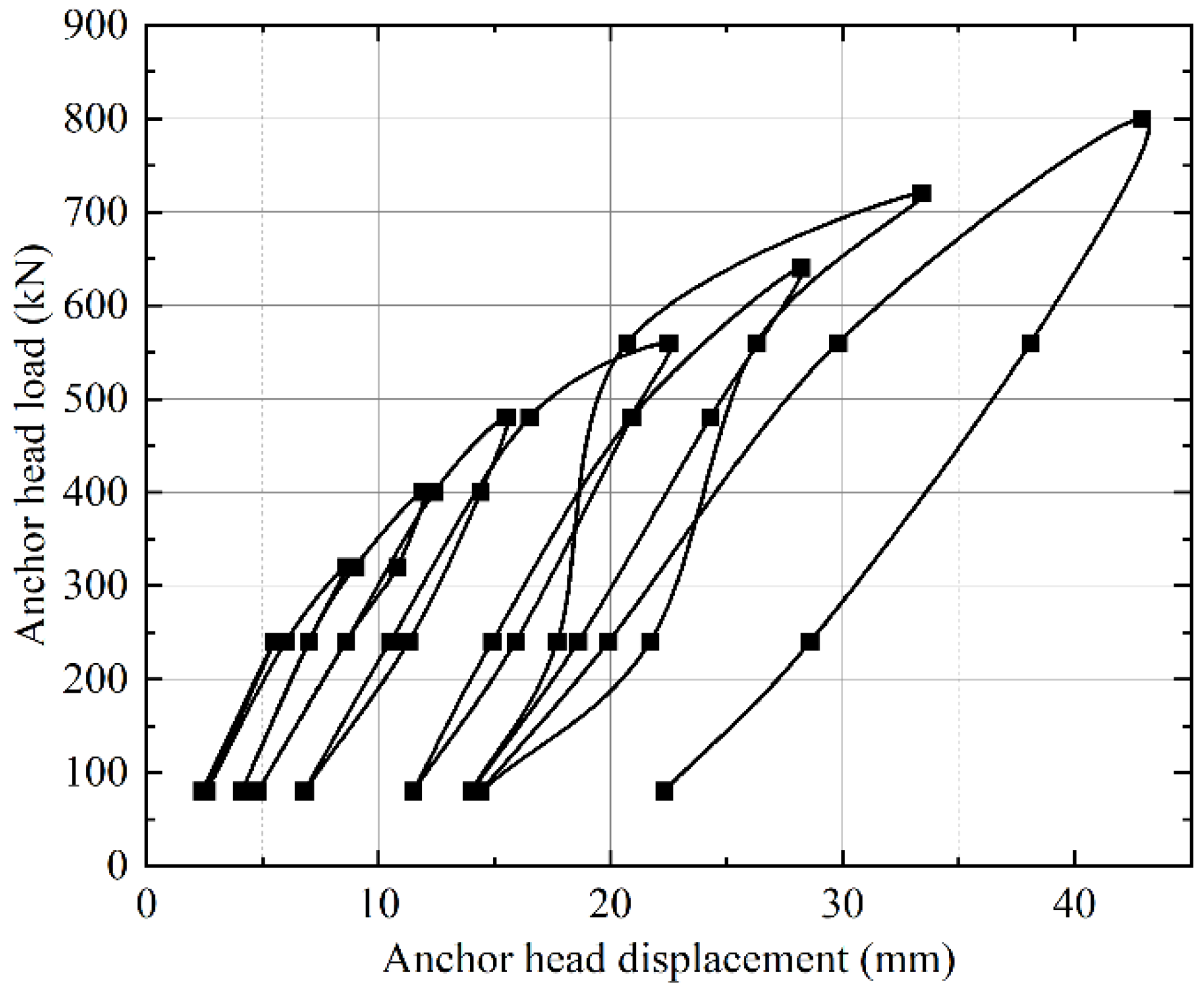 Buildings 15 00319 g020