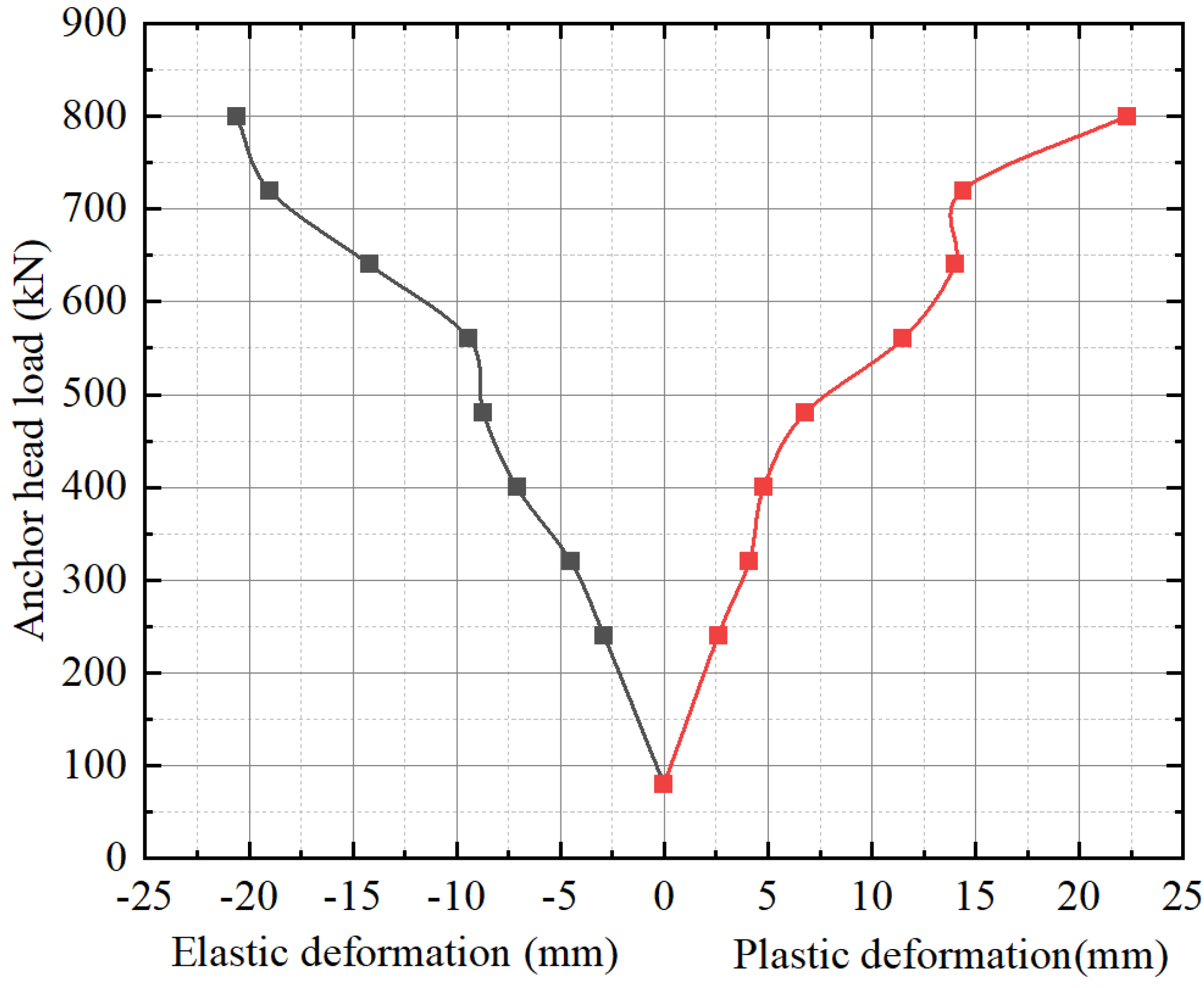 Buildings 15 00319 g021