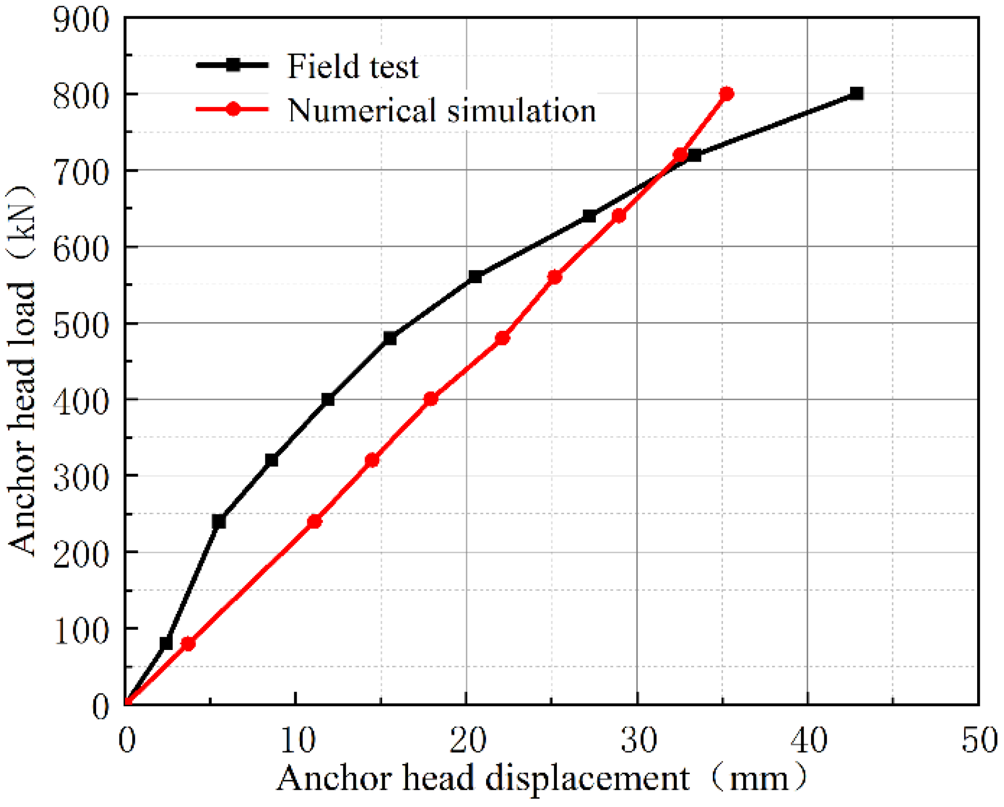 Buildings 15 00319 g022