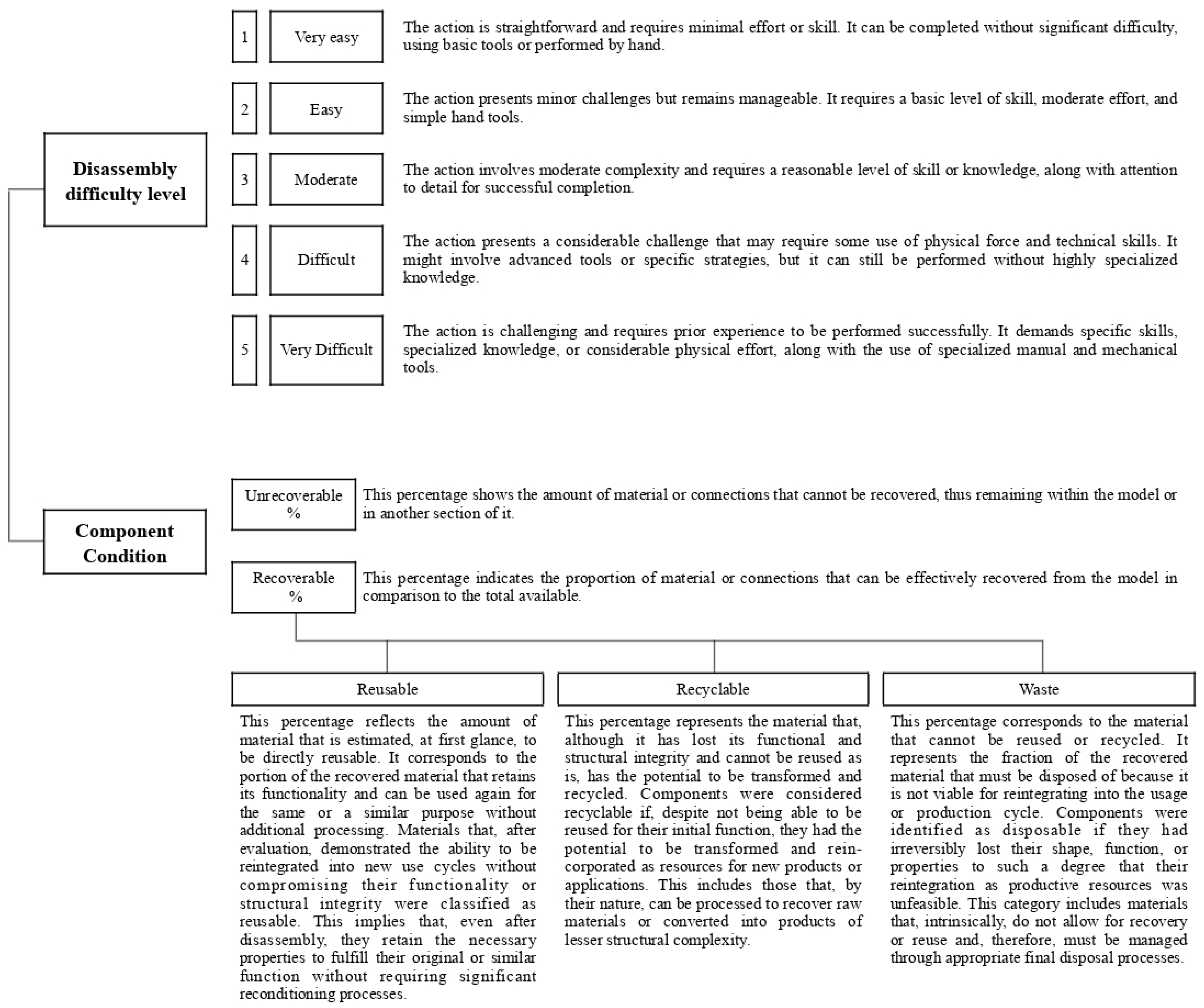 Buildings 15 00321 g004