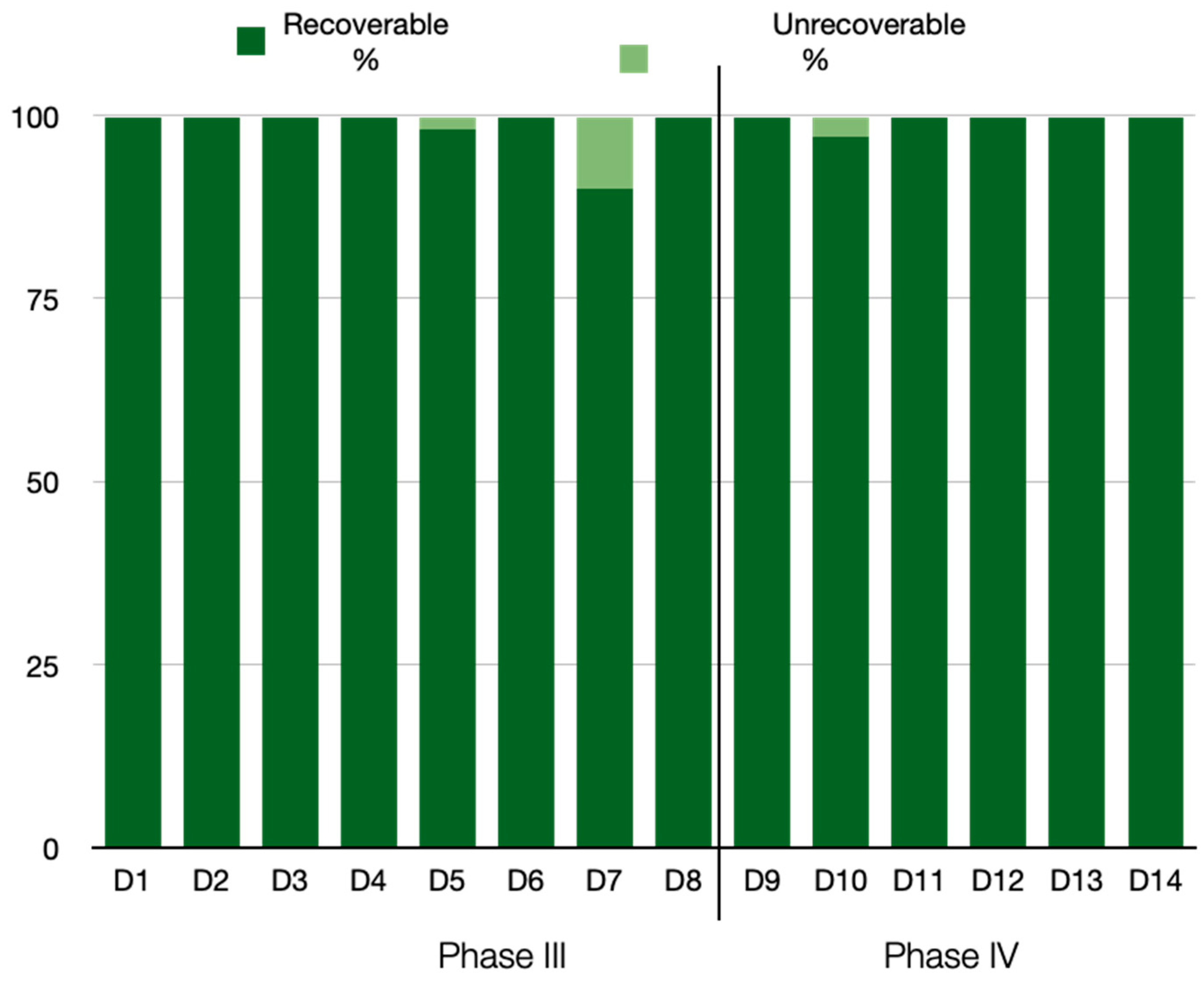 Buildings 15 00321 g007