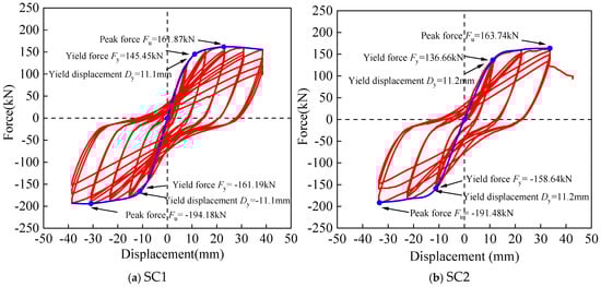 Buildings 15 00322 g008