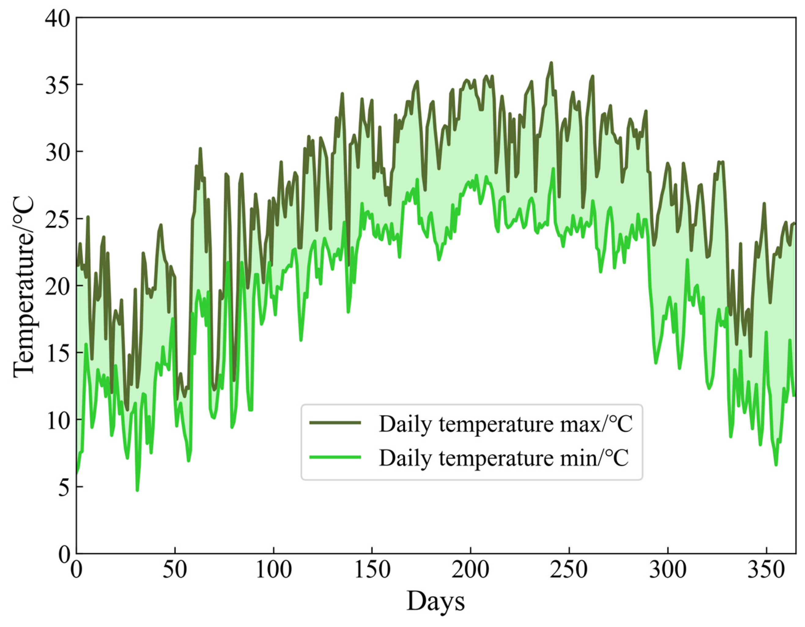 Buildings 15 00326 g003