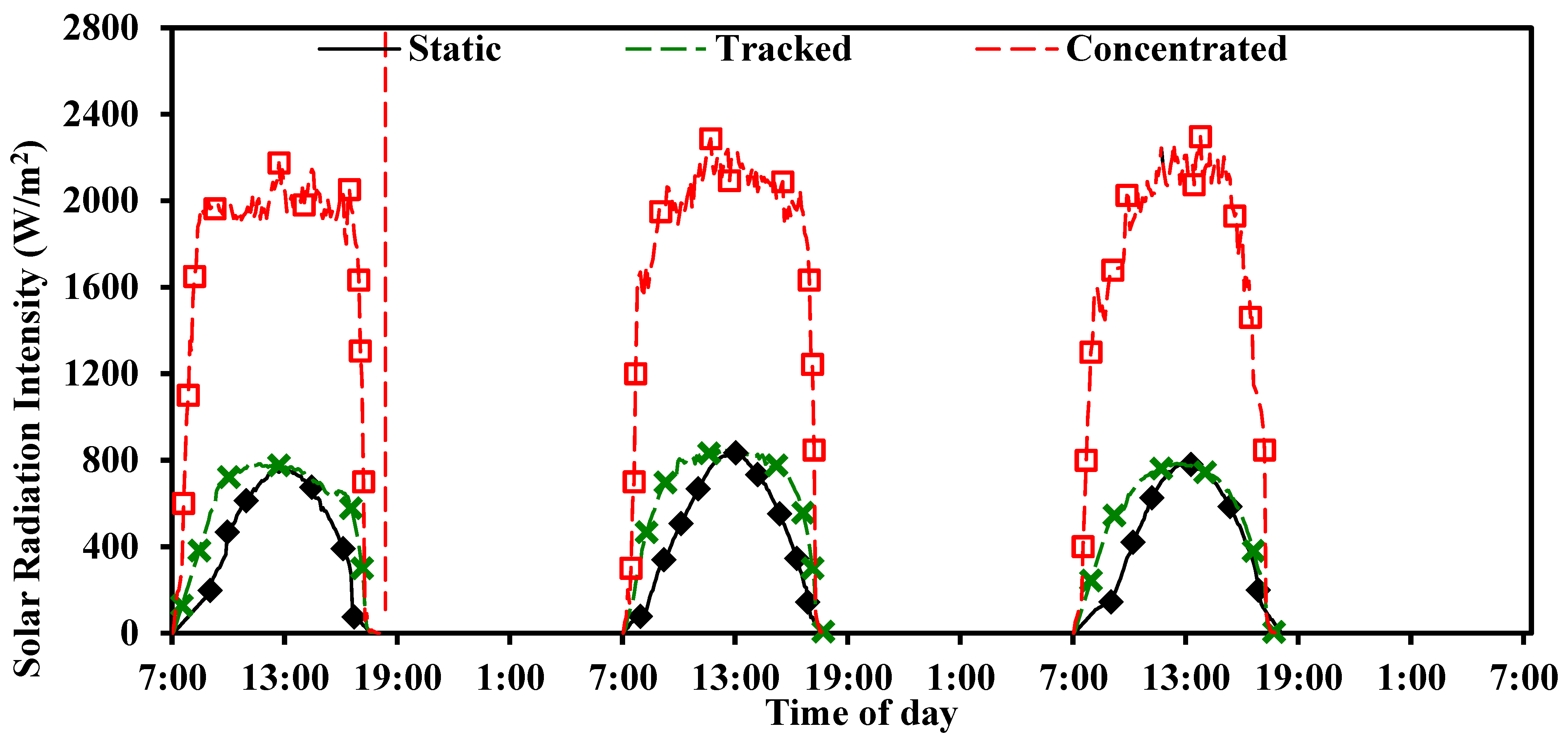 Buildings 15 00327 g003