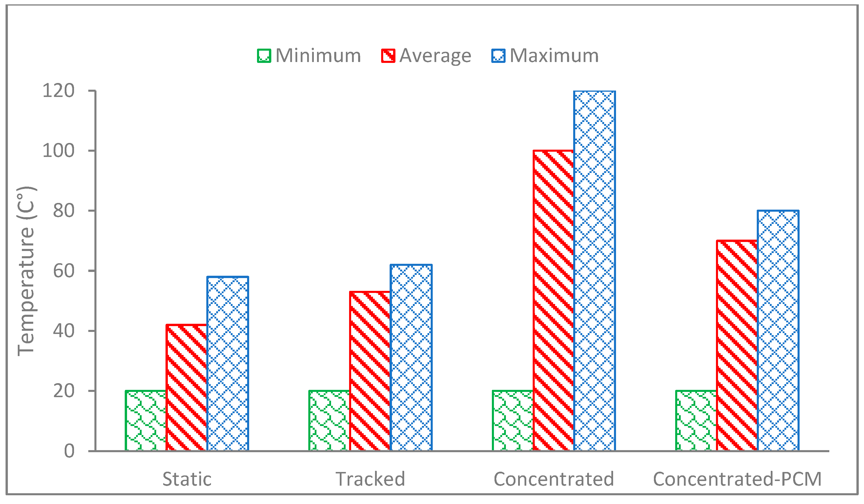 Buildings 15 00327 g005