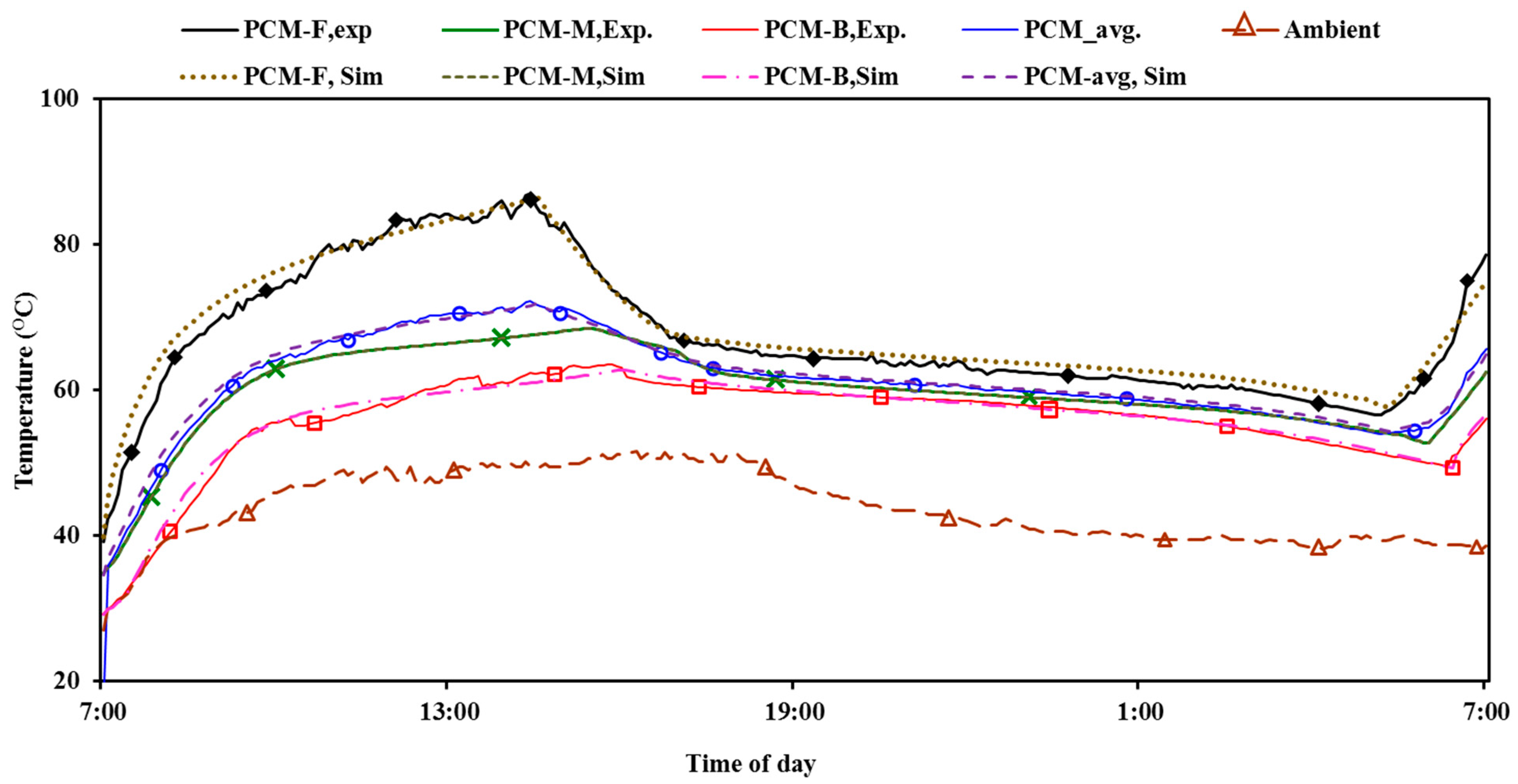 Buildings 15 00327 g006