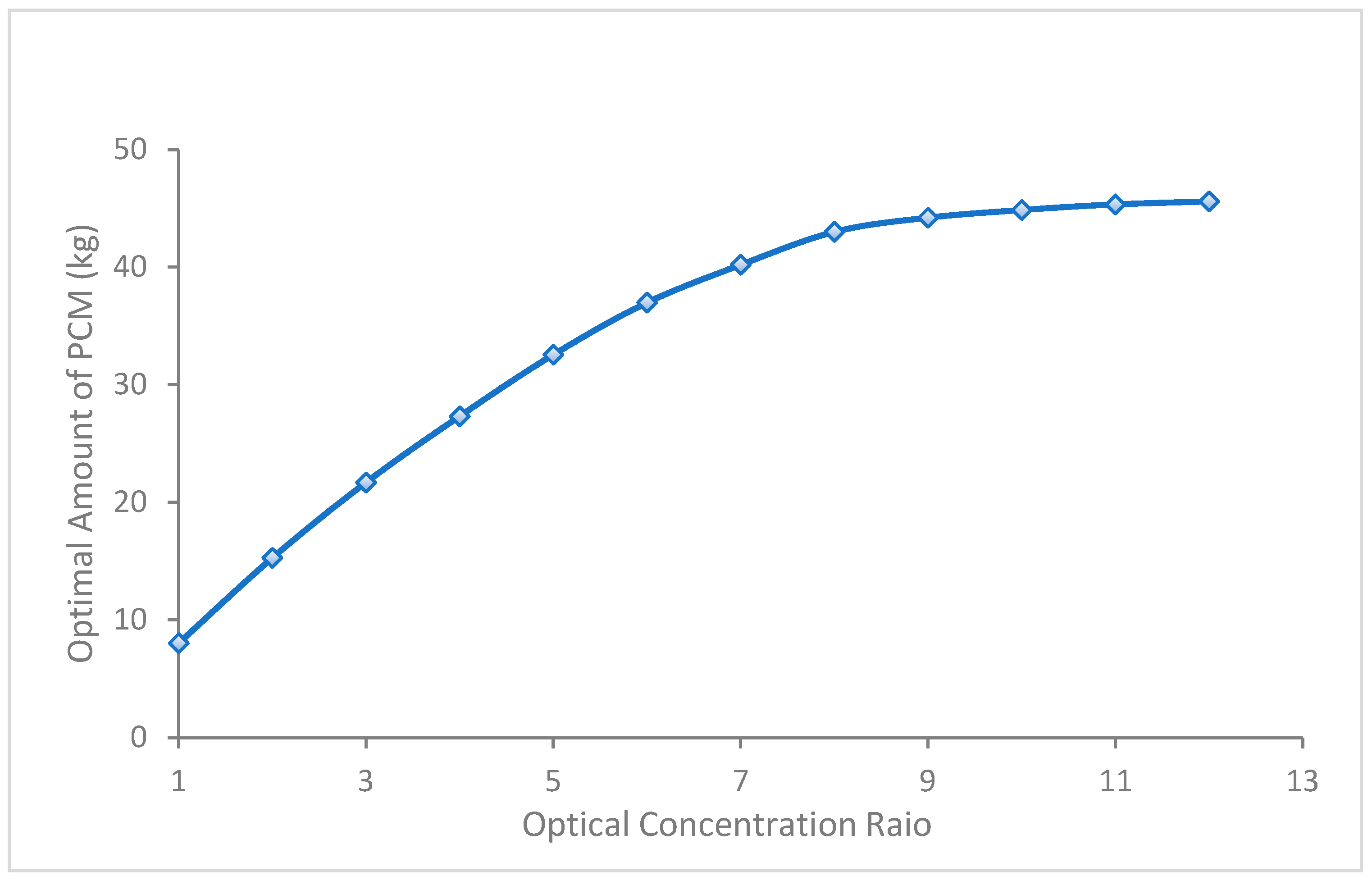 Buildings 15 00327 g008