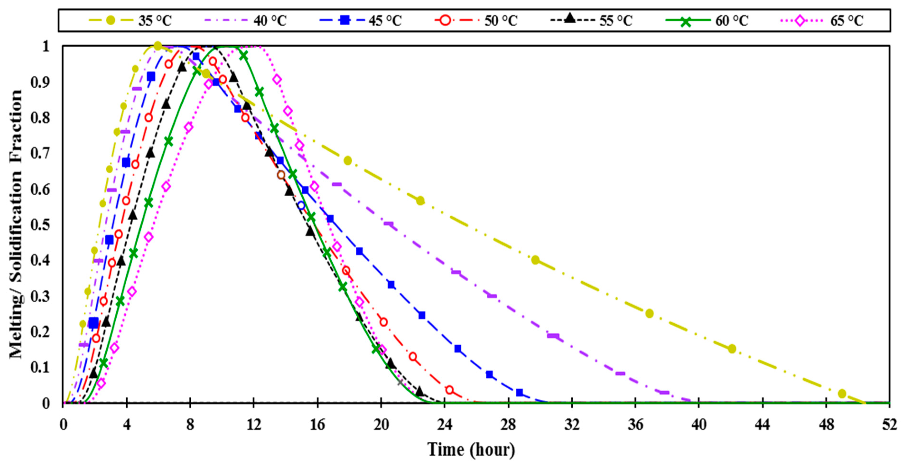 Buildings 15 00327 g009