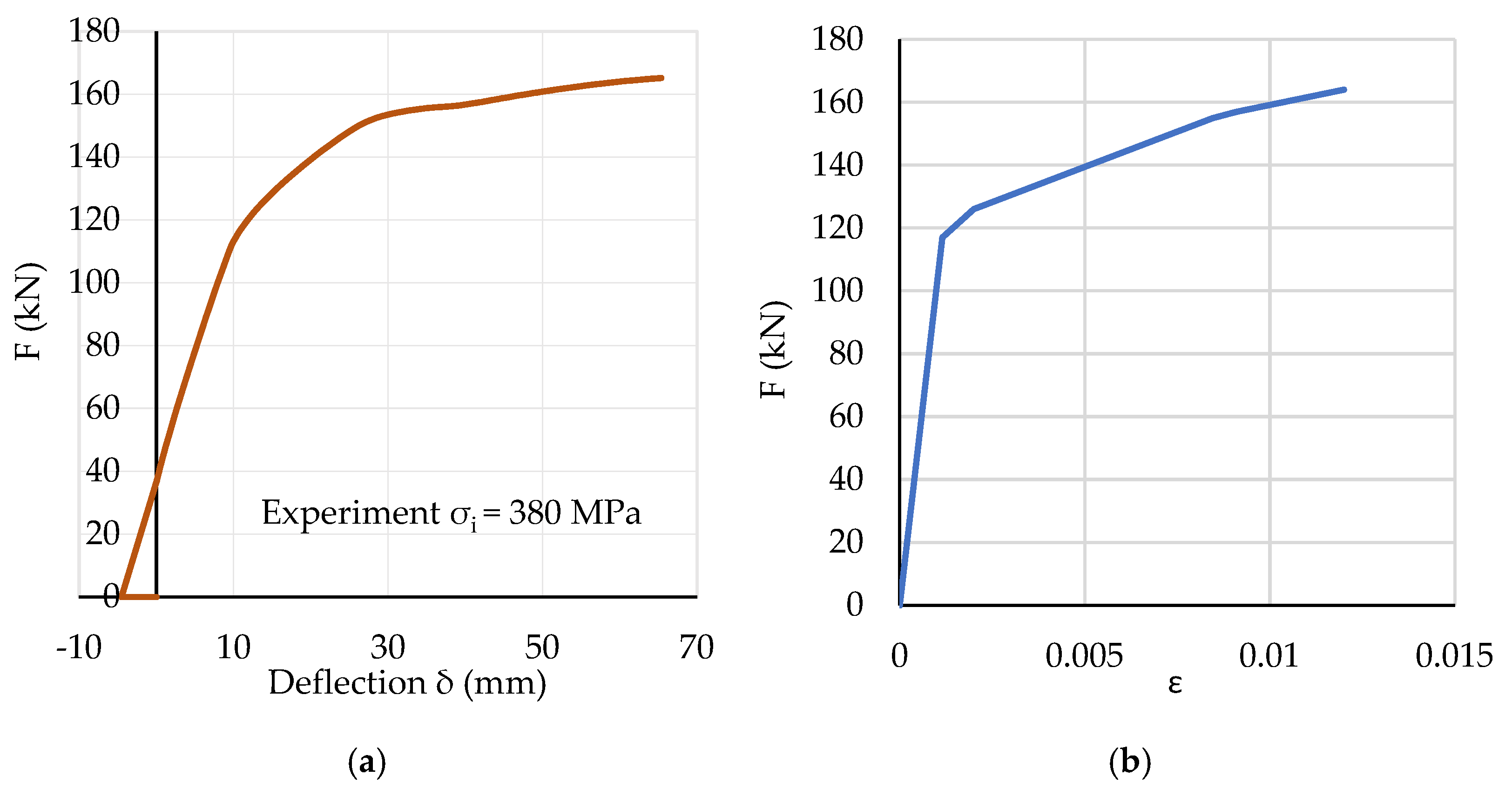 Buildings 15 00330 g007