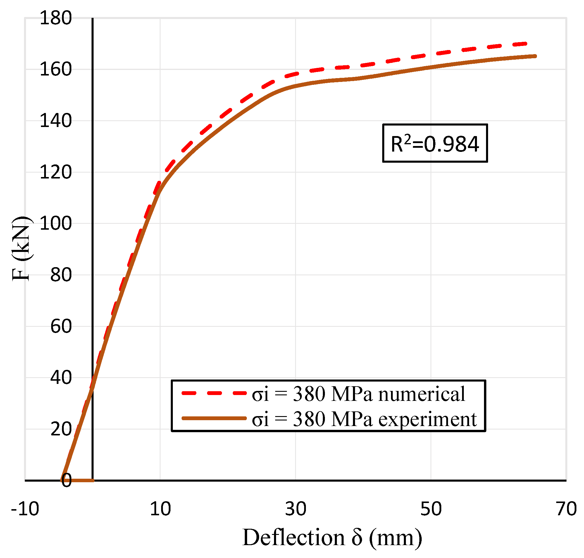 Buildings 15 00330 g012