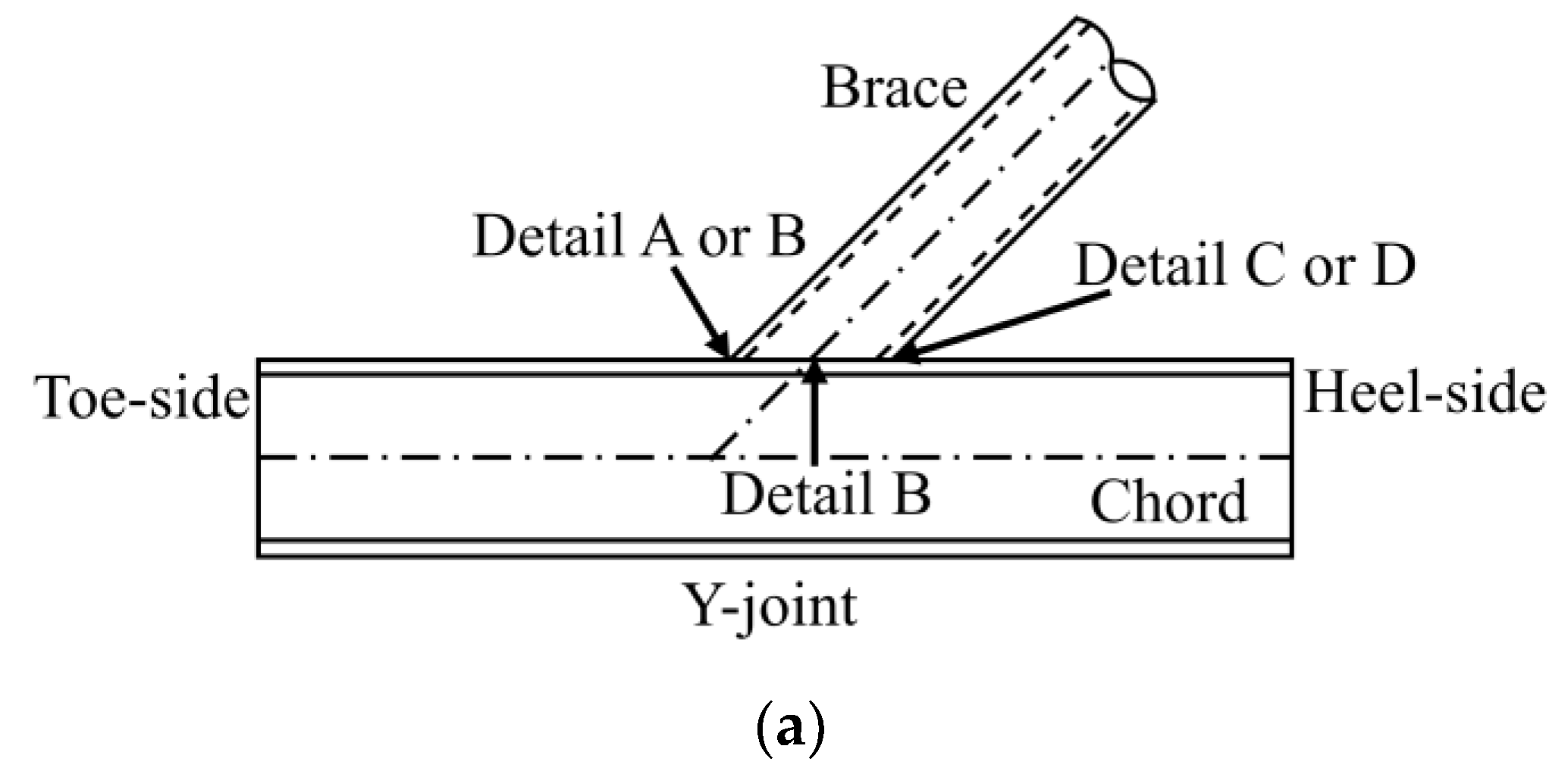 Buildings 15 00331 g004a