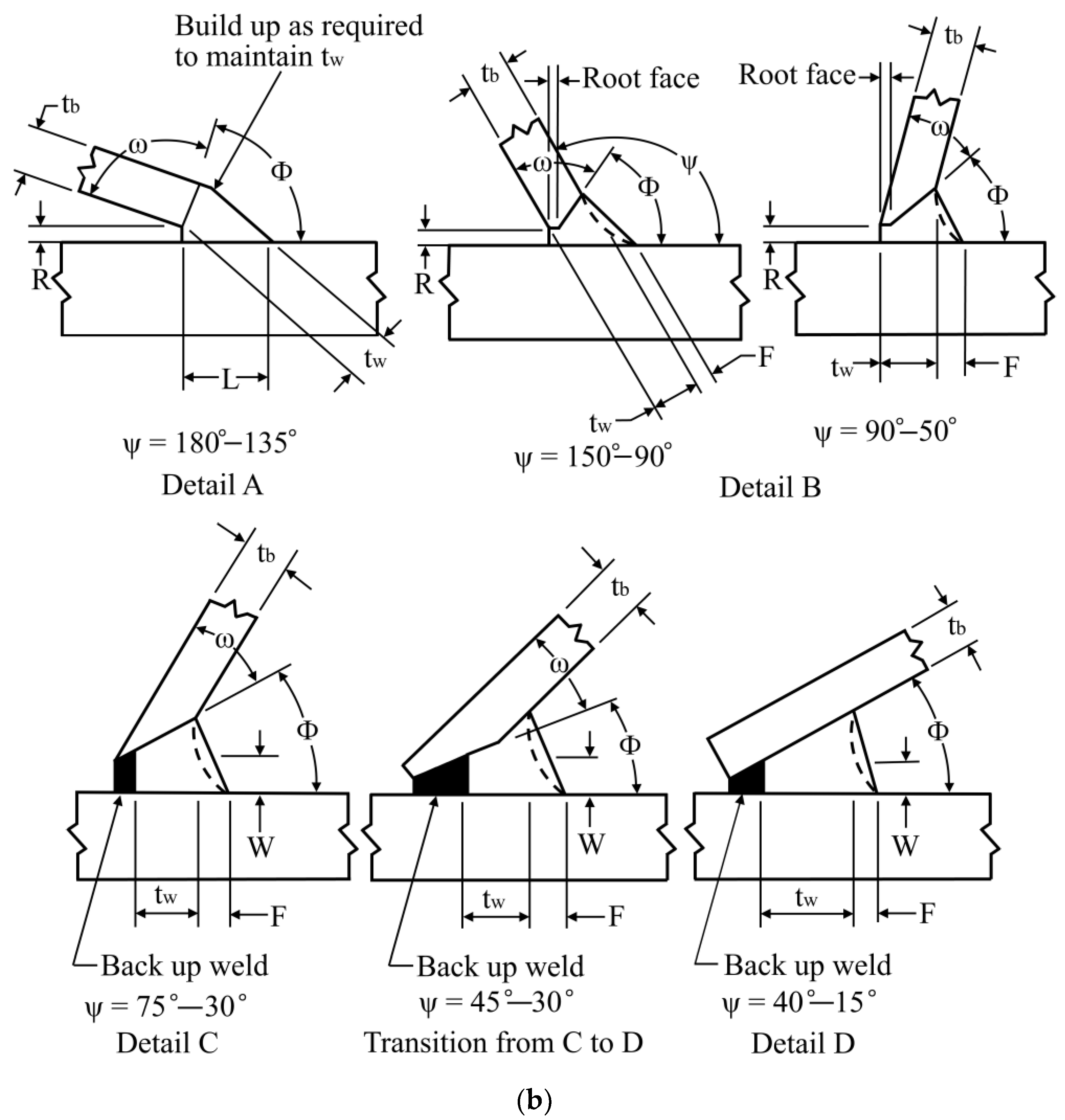 Buildings 15 00331 g004b