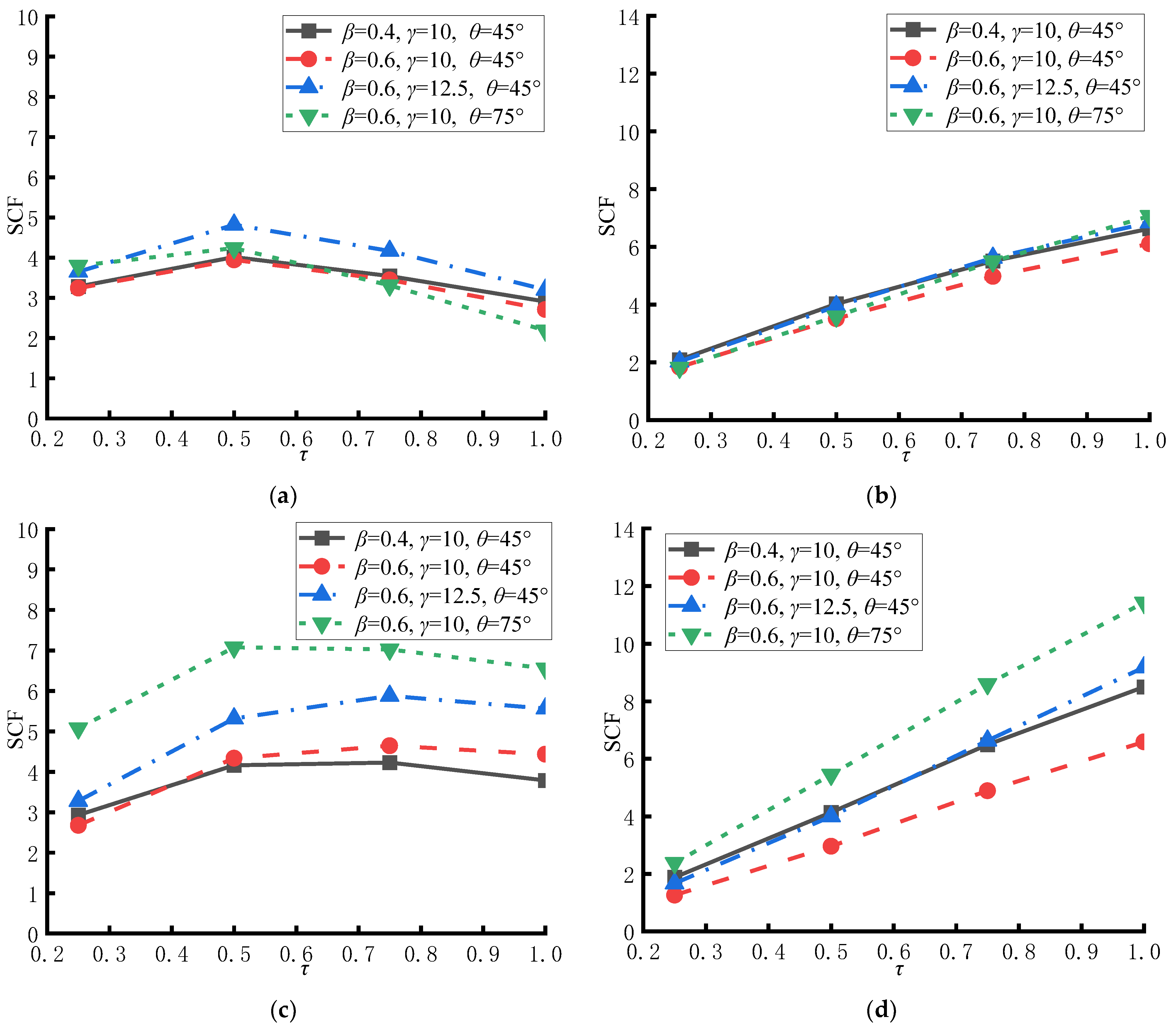 Buildings 15 00331 g015a