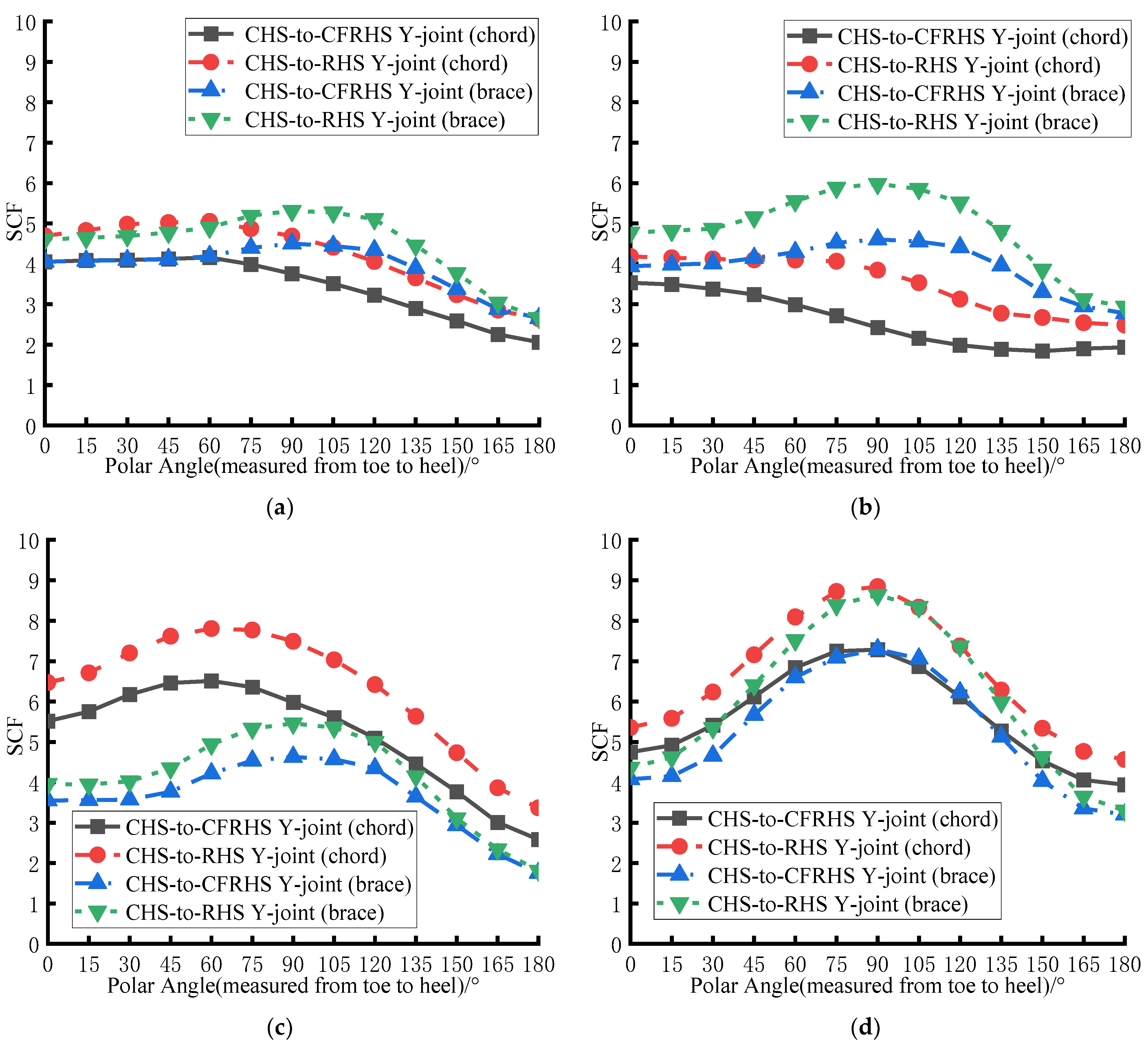 Buildings 15 00331 g018