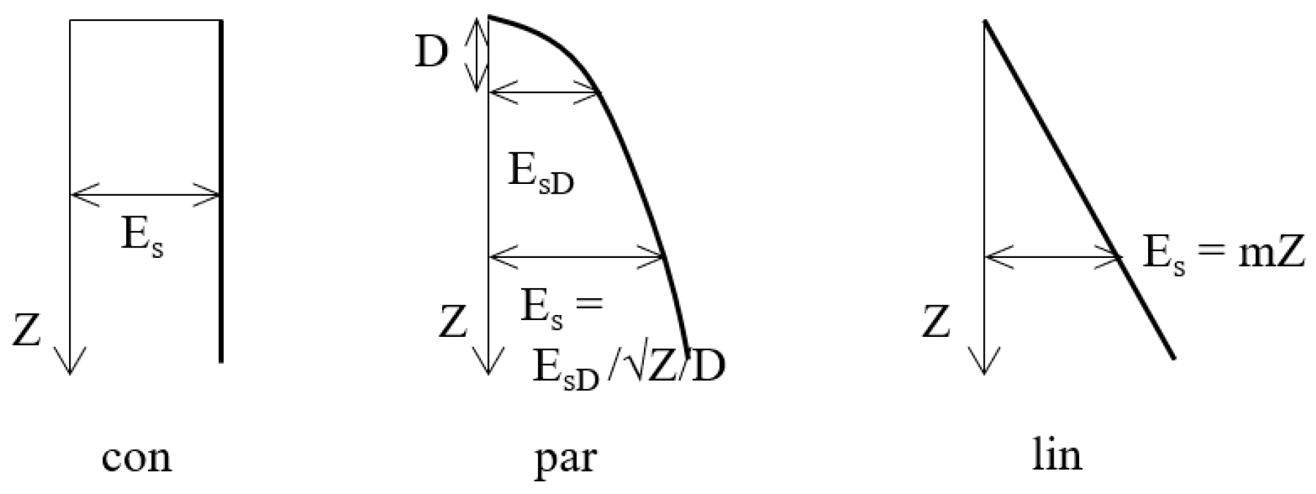 Buildings 15 00335 g003