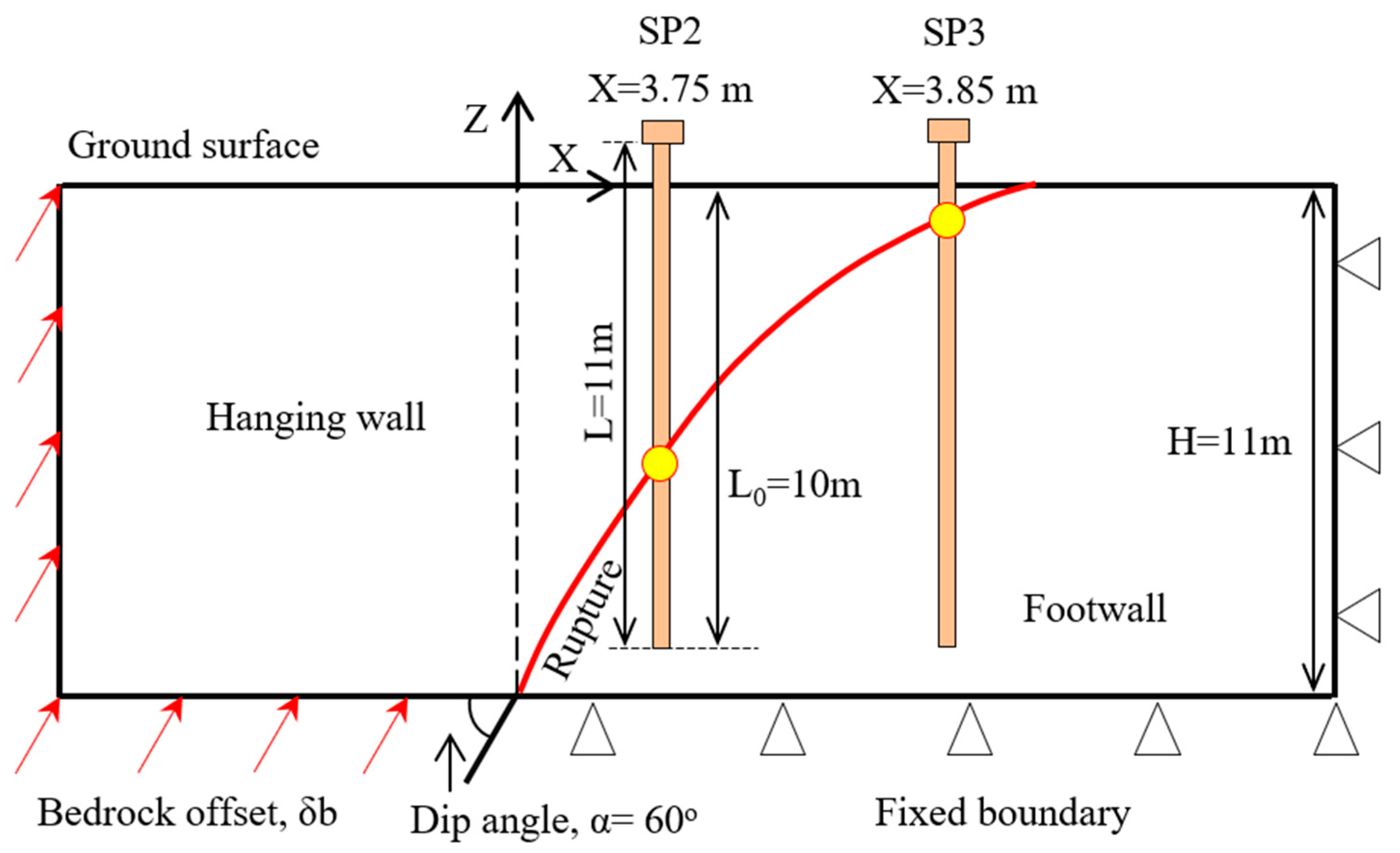 Buildings 15 00335 g004