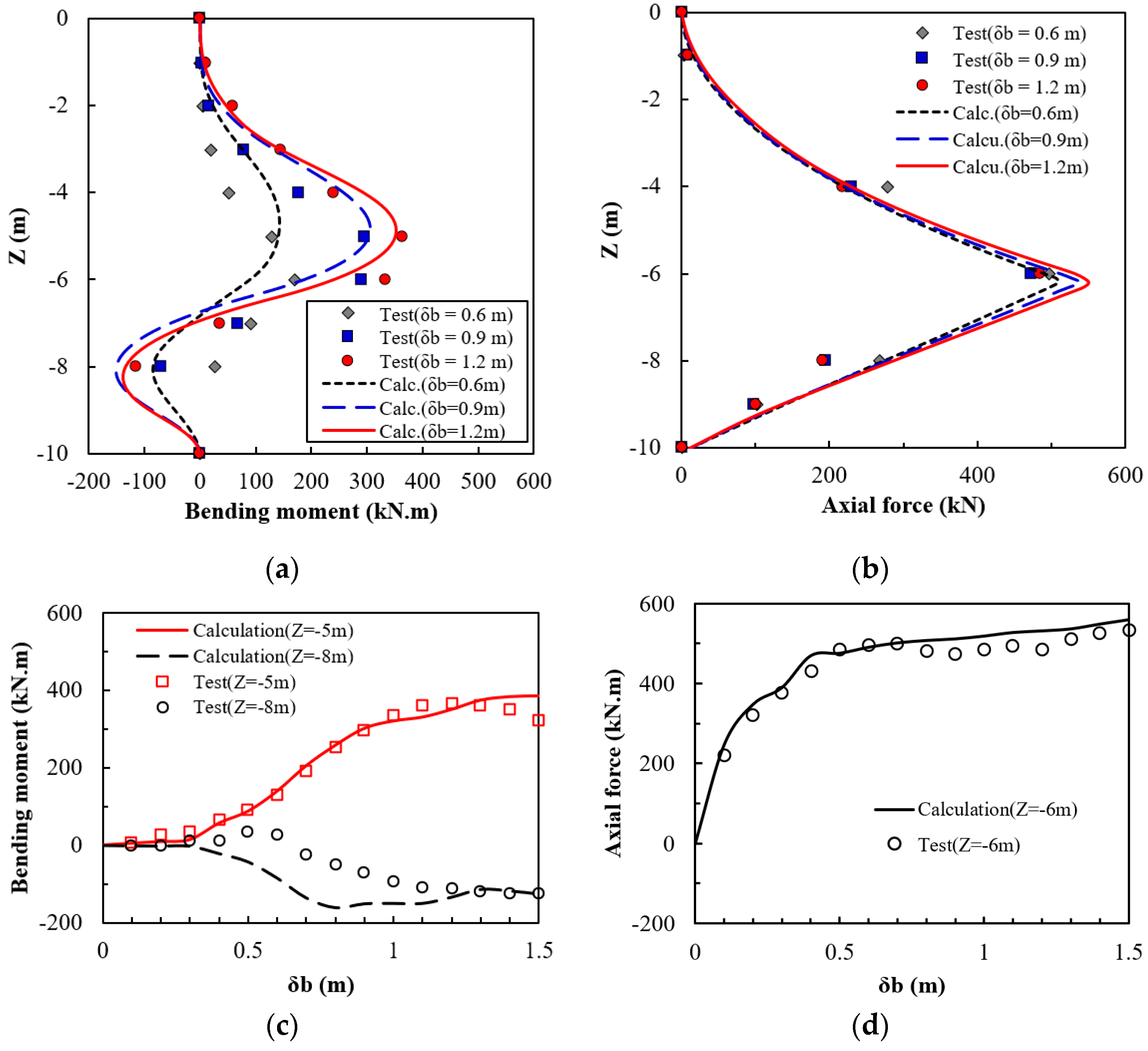 Buildings 15 00335 g005