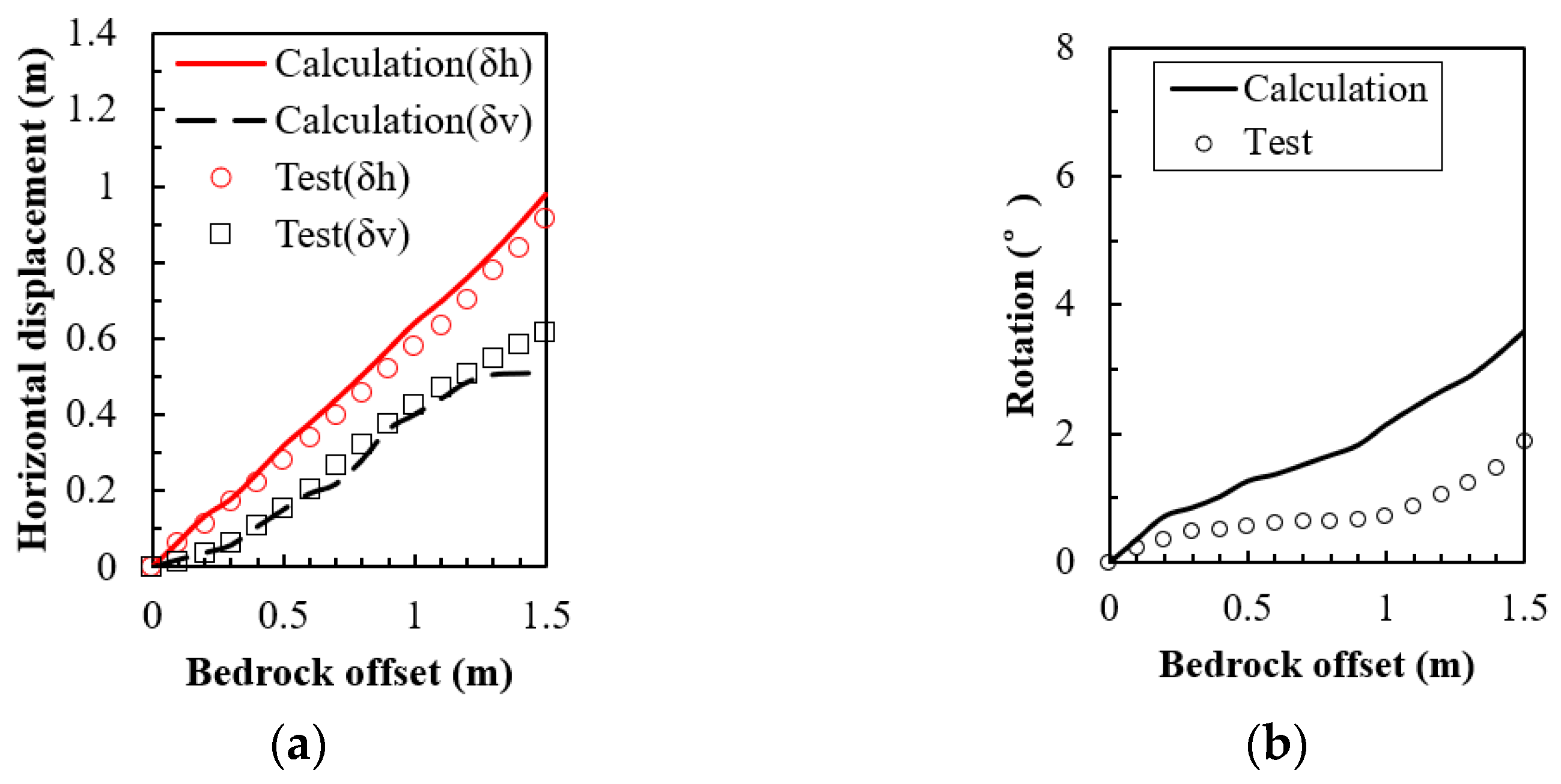 Buildings 15 00335 g006