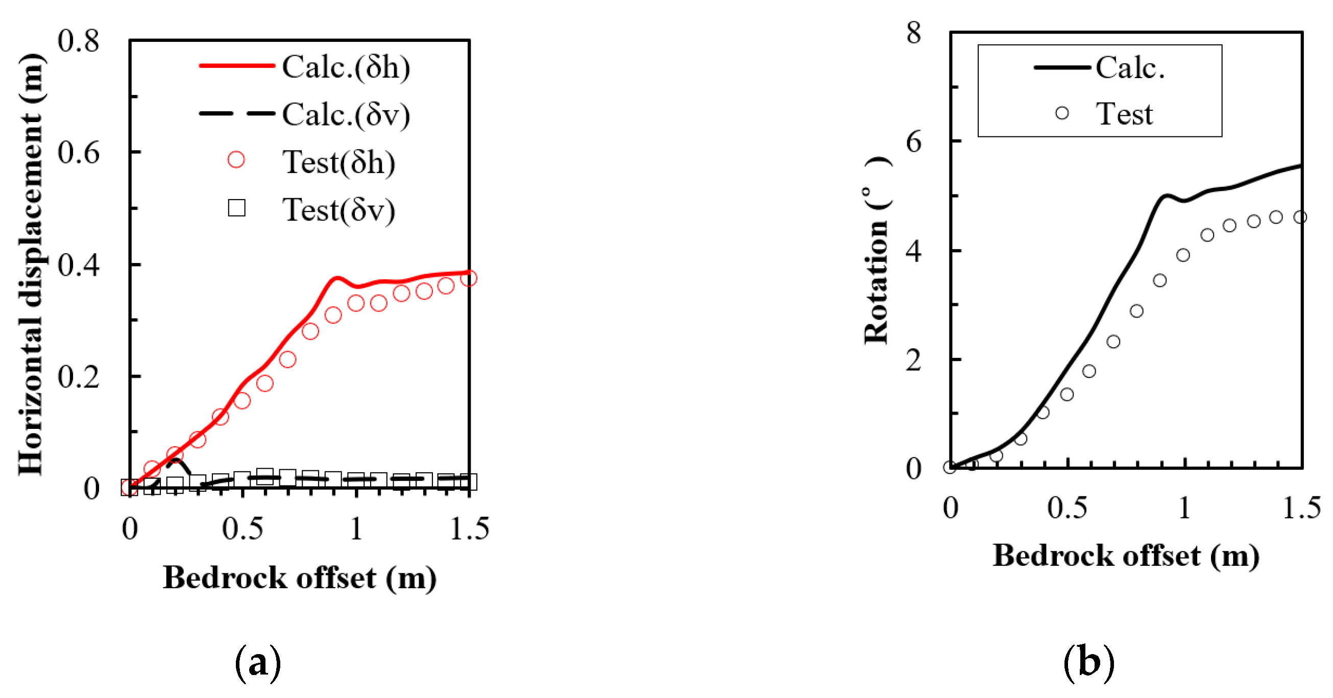Buildings 15 00335 g008