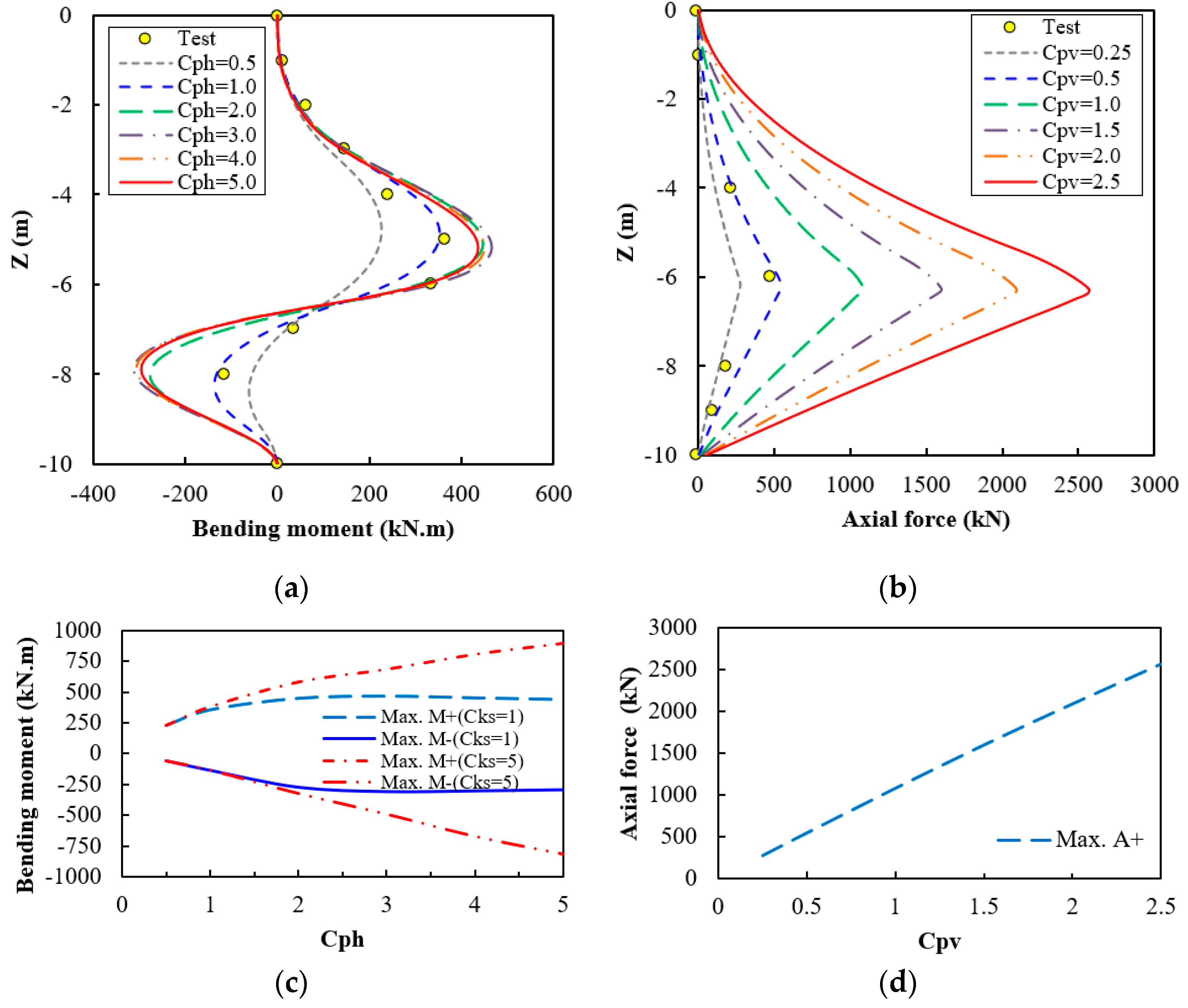 Buildings 15 00335 g009