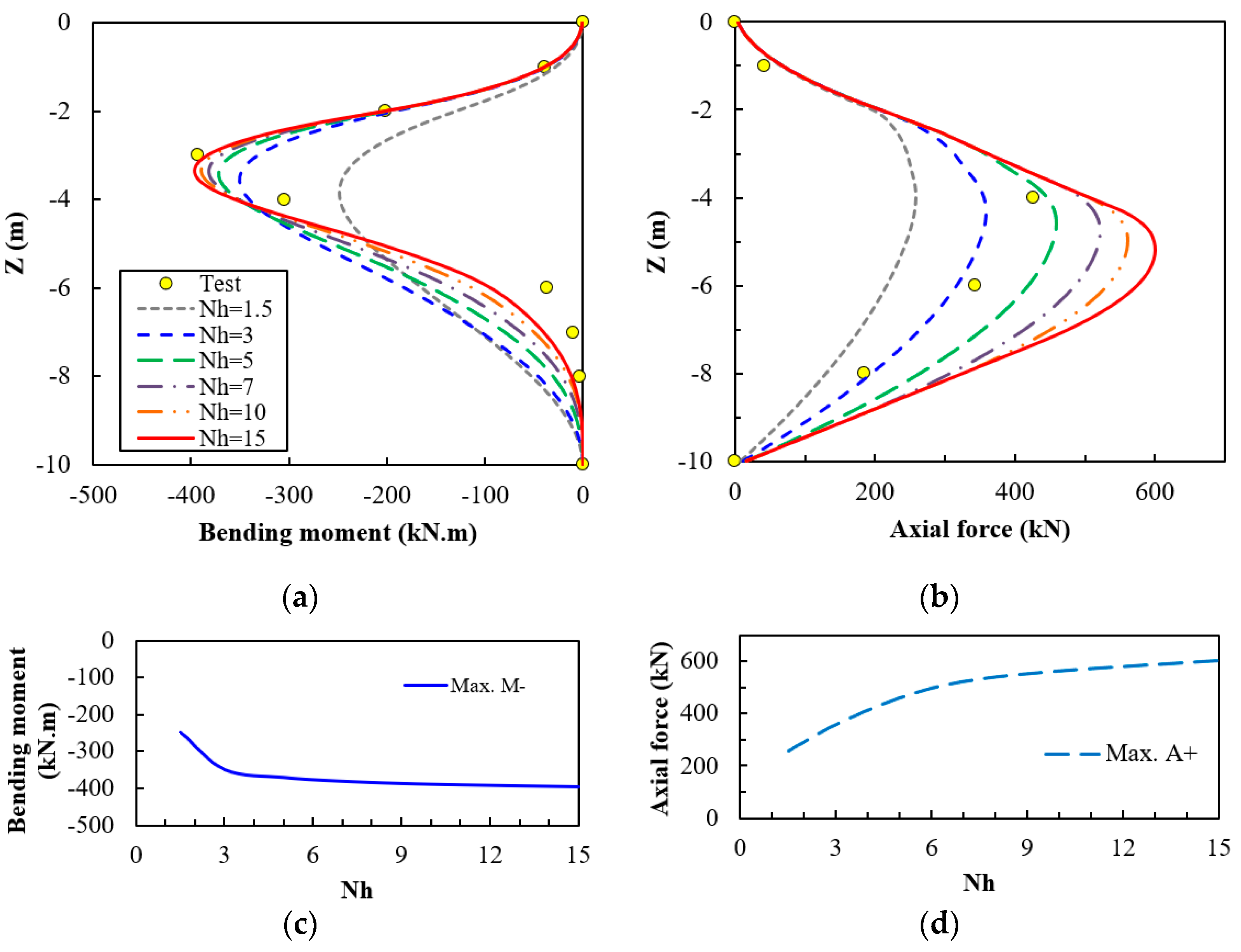 Buildings 15 00335 g013