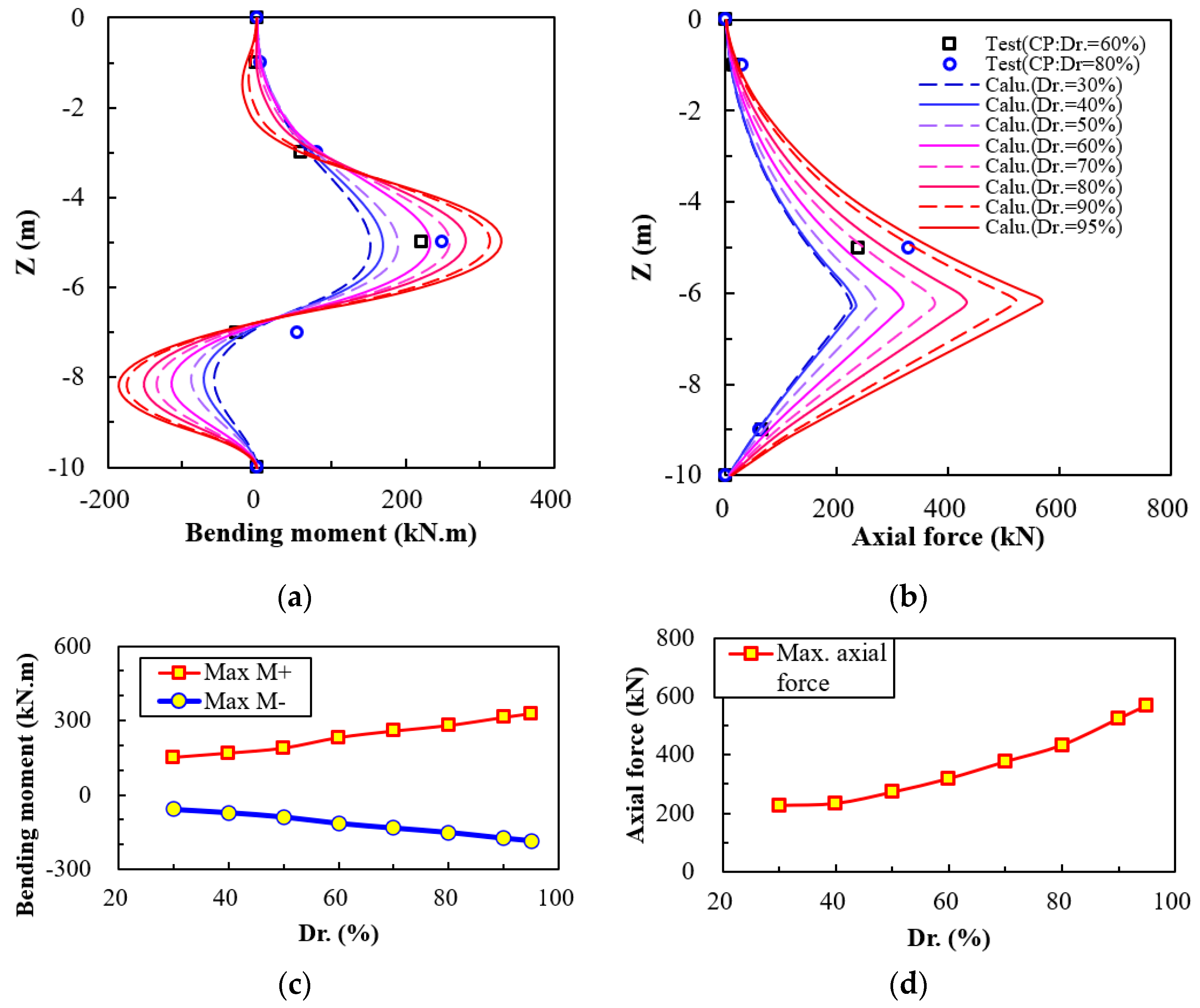 Buildings 15 00335 g015