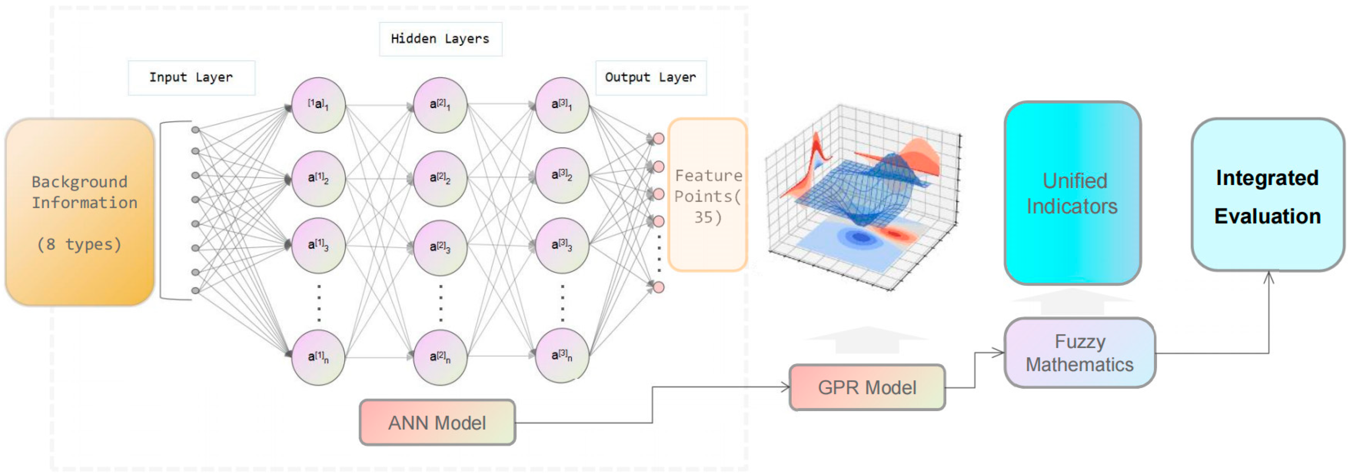 Buildings 15 00339 g002
