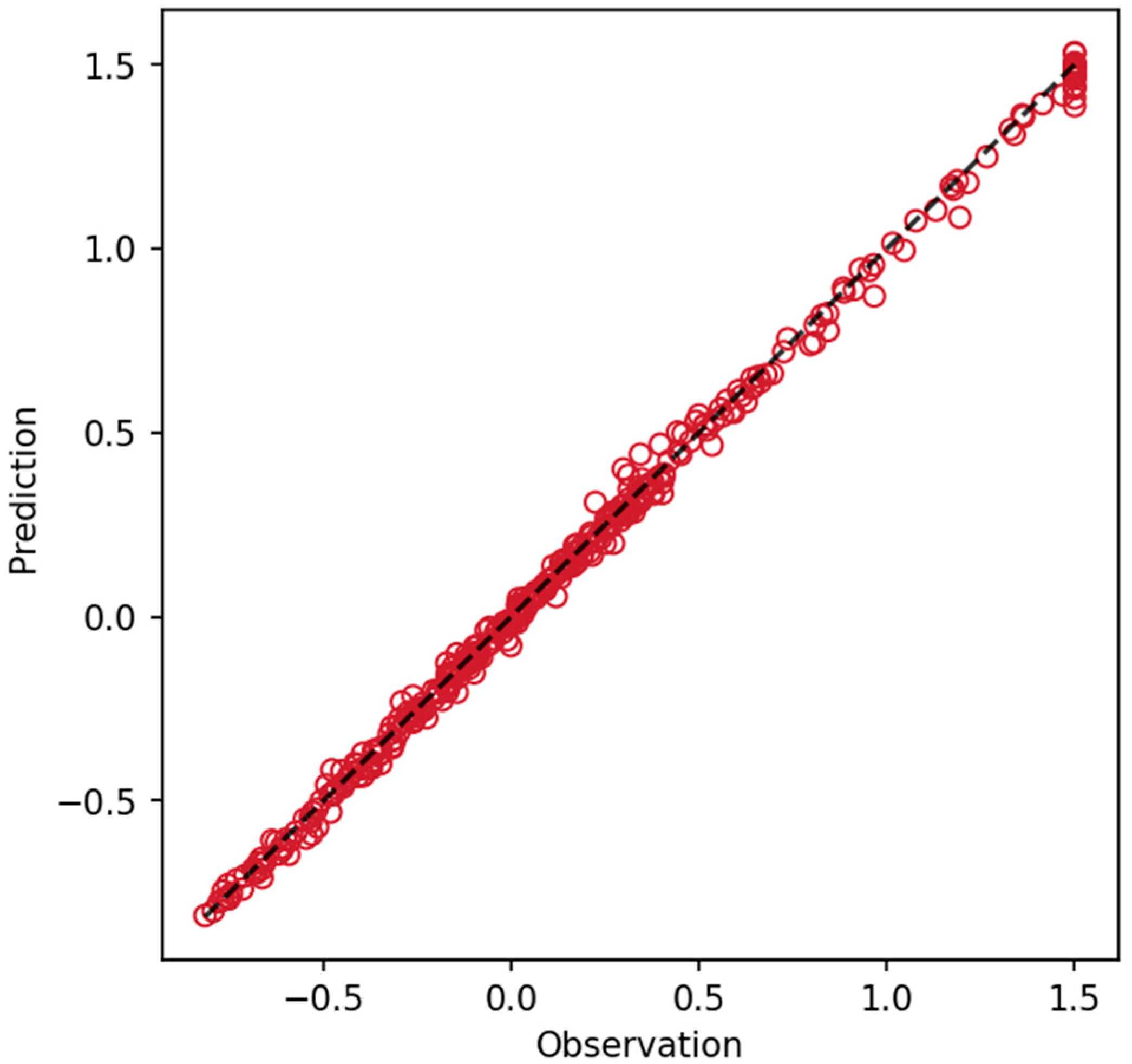 Buildings 15 00339 g003