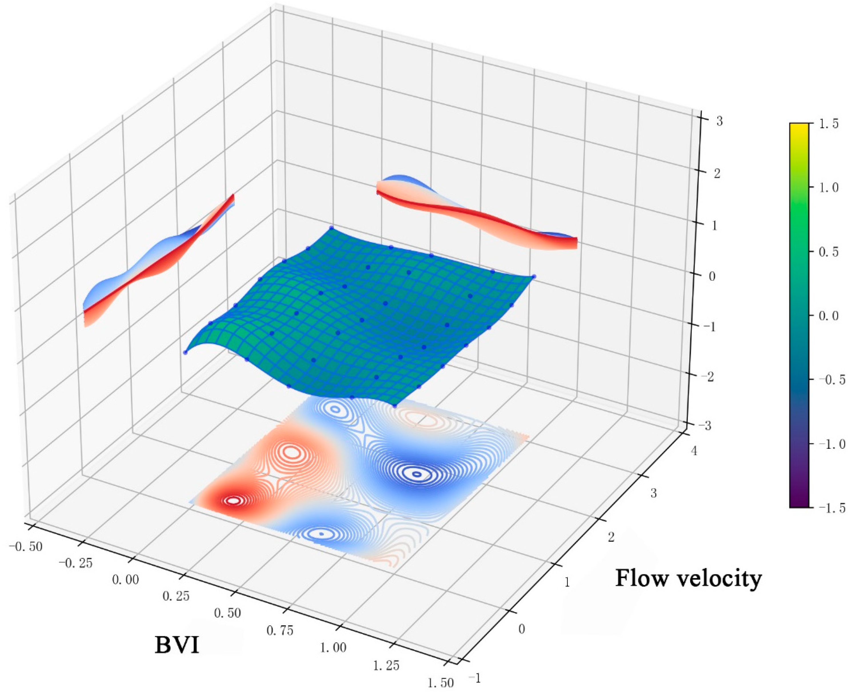 Buildings 15 00339 g006