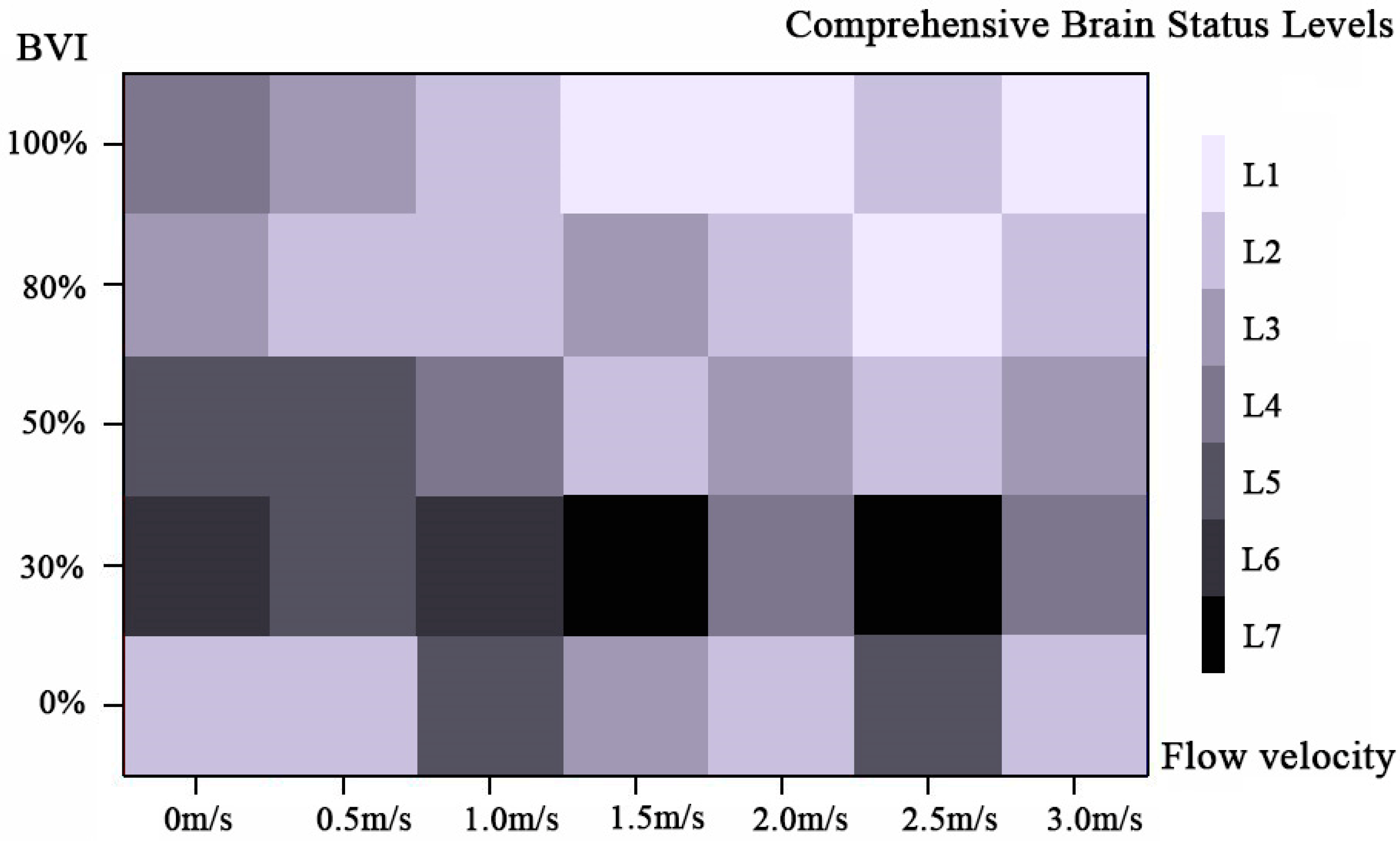Buildings 15 00339 g007